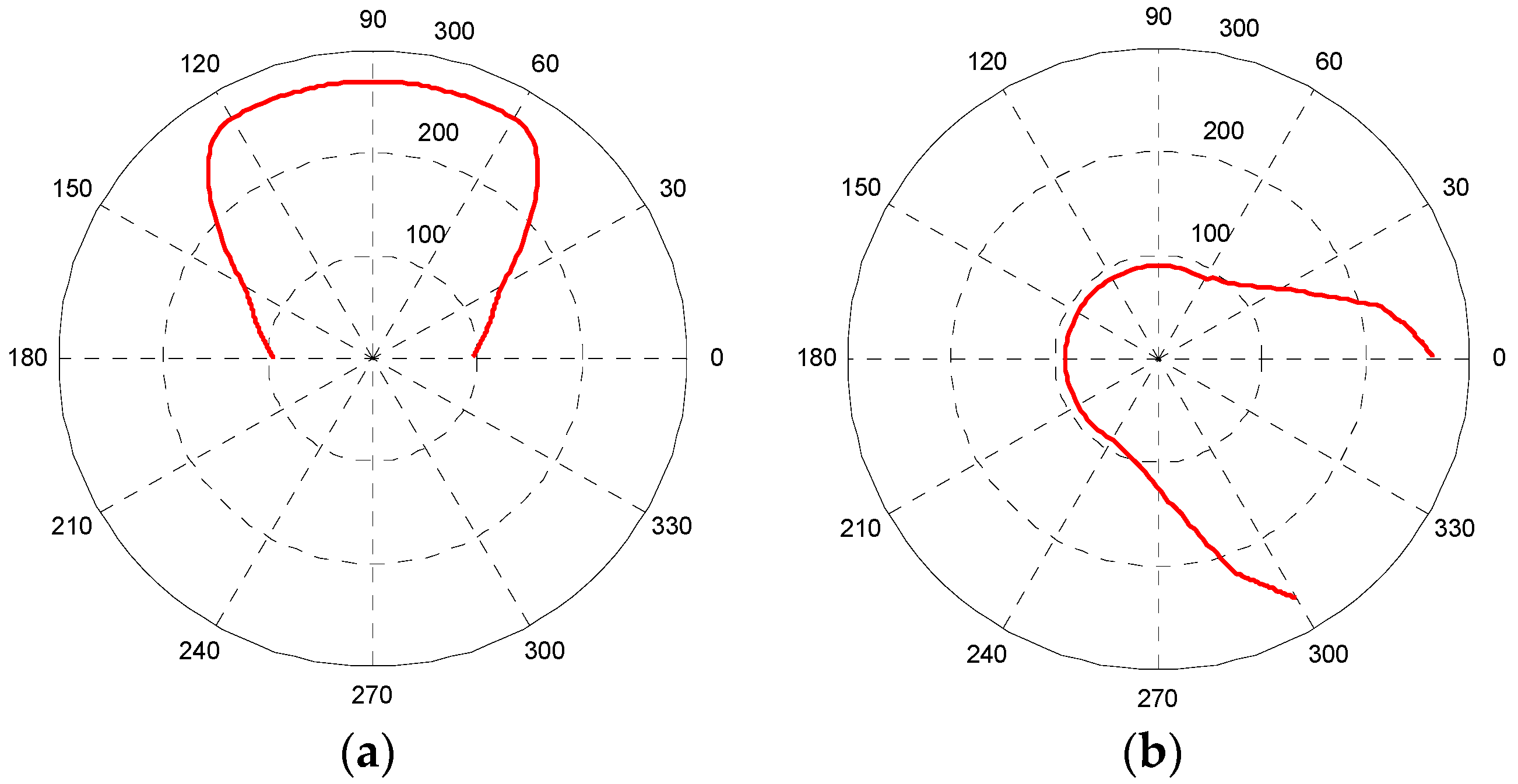 Energies 10 01933 g012