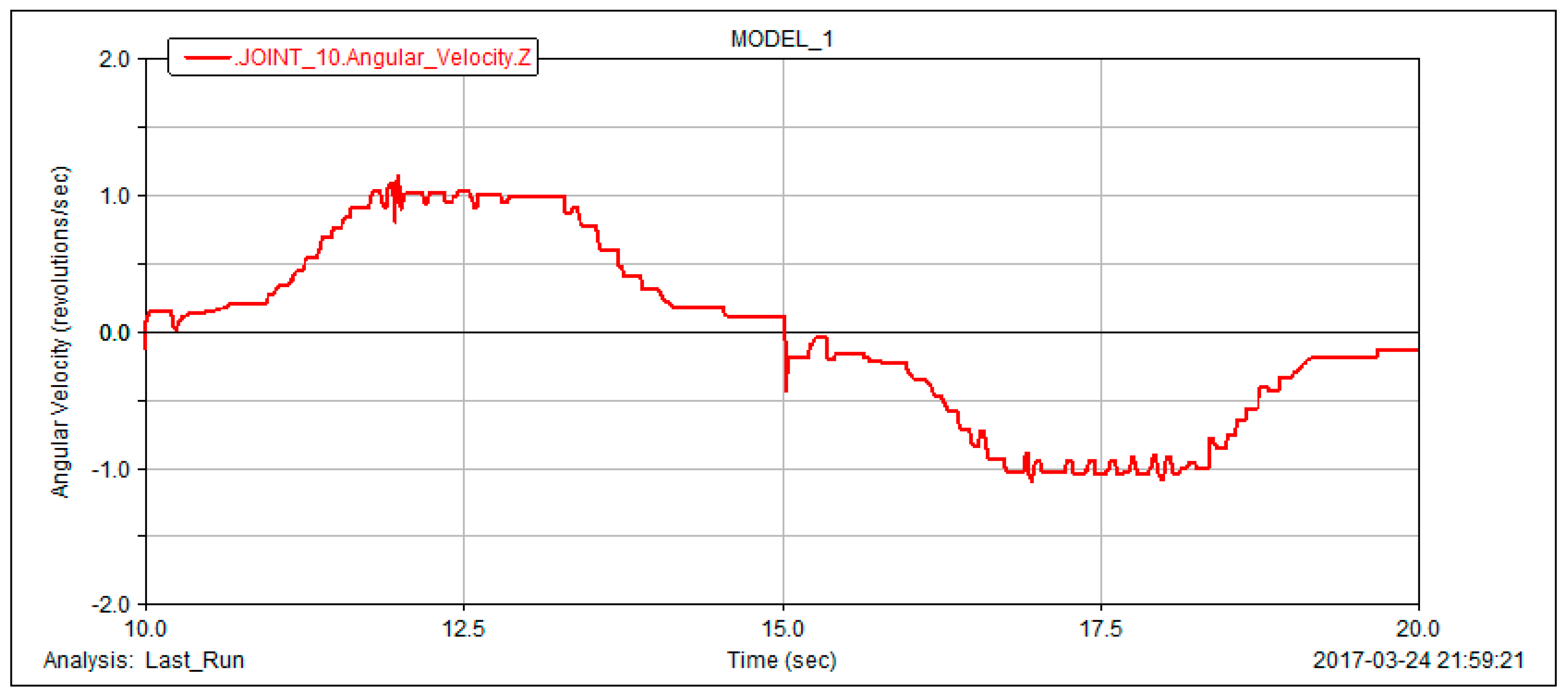 Energies 10 01933 g016