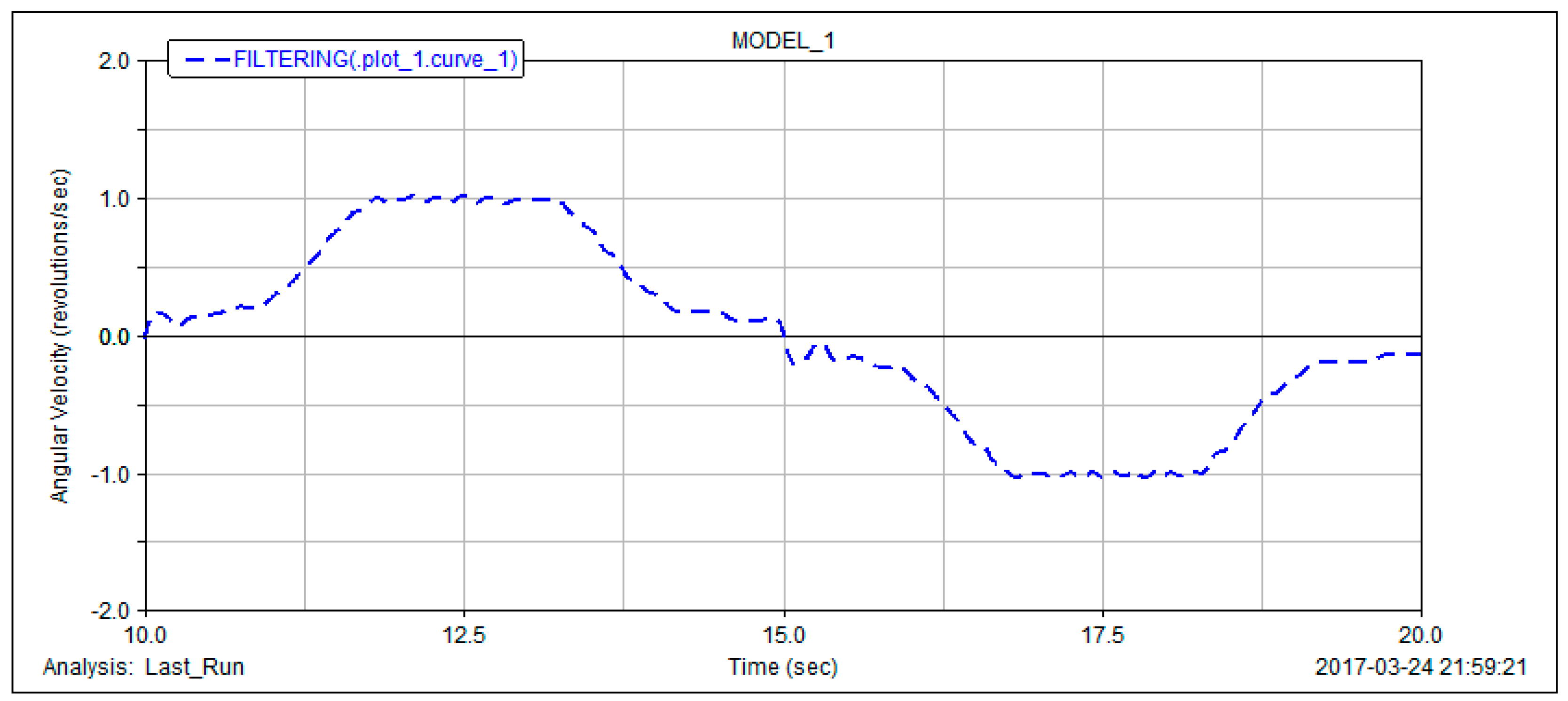 Energies 10 01933 g017