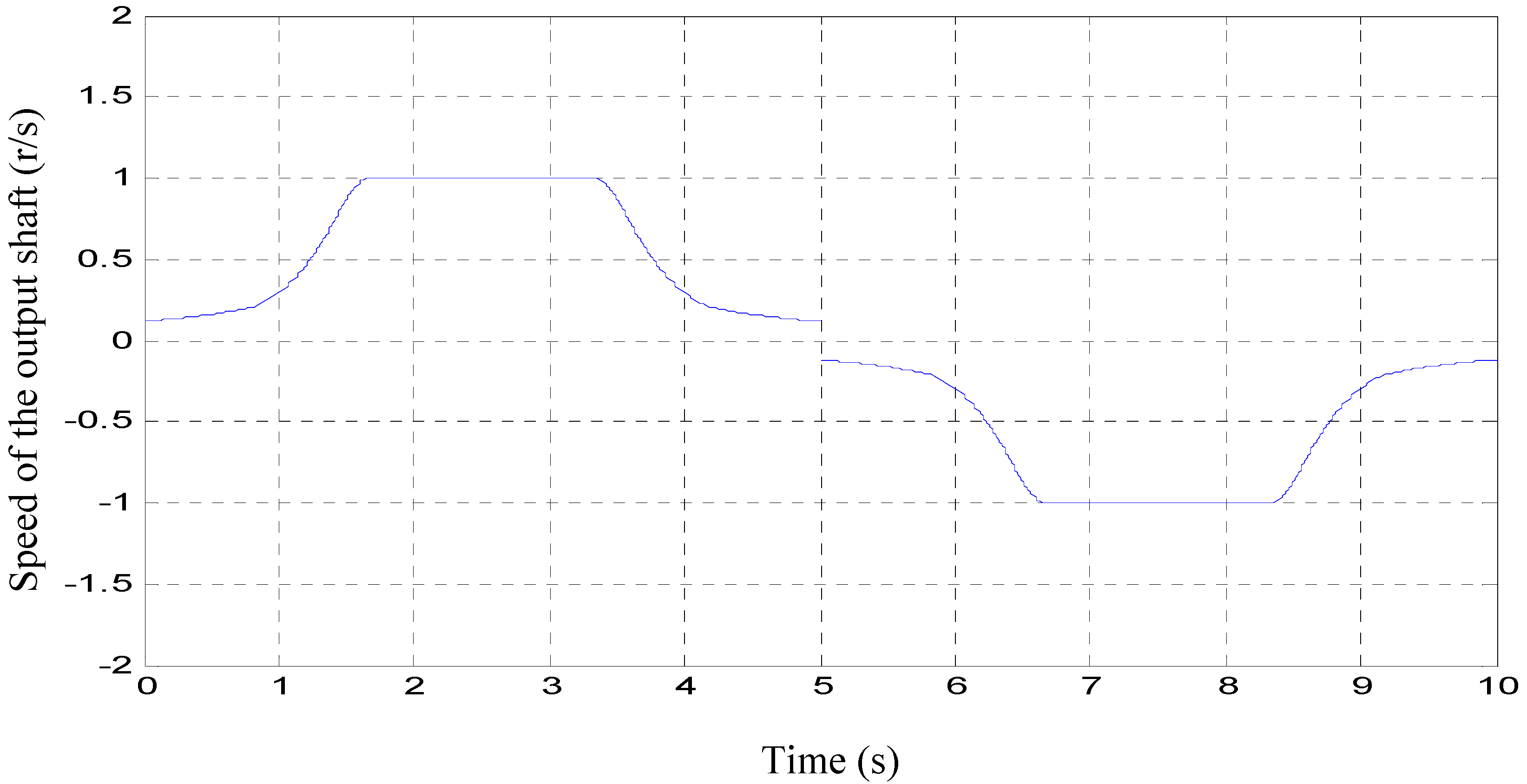 Energies 10 01933 g018