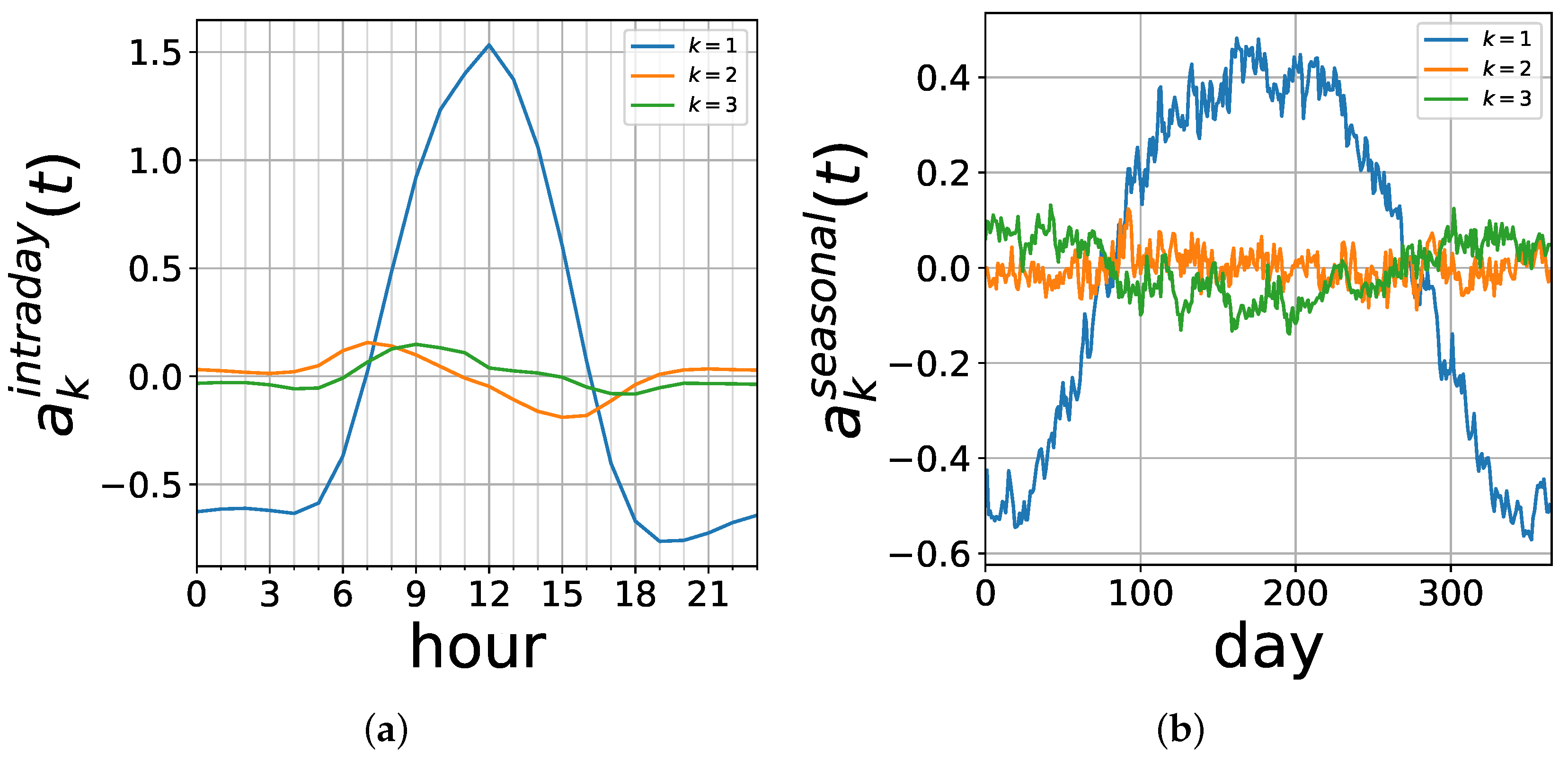 Energies 10 01934 g005