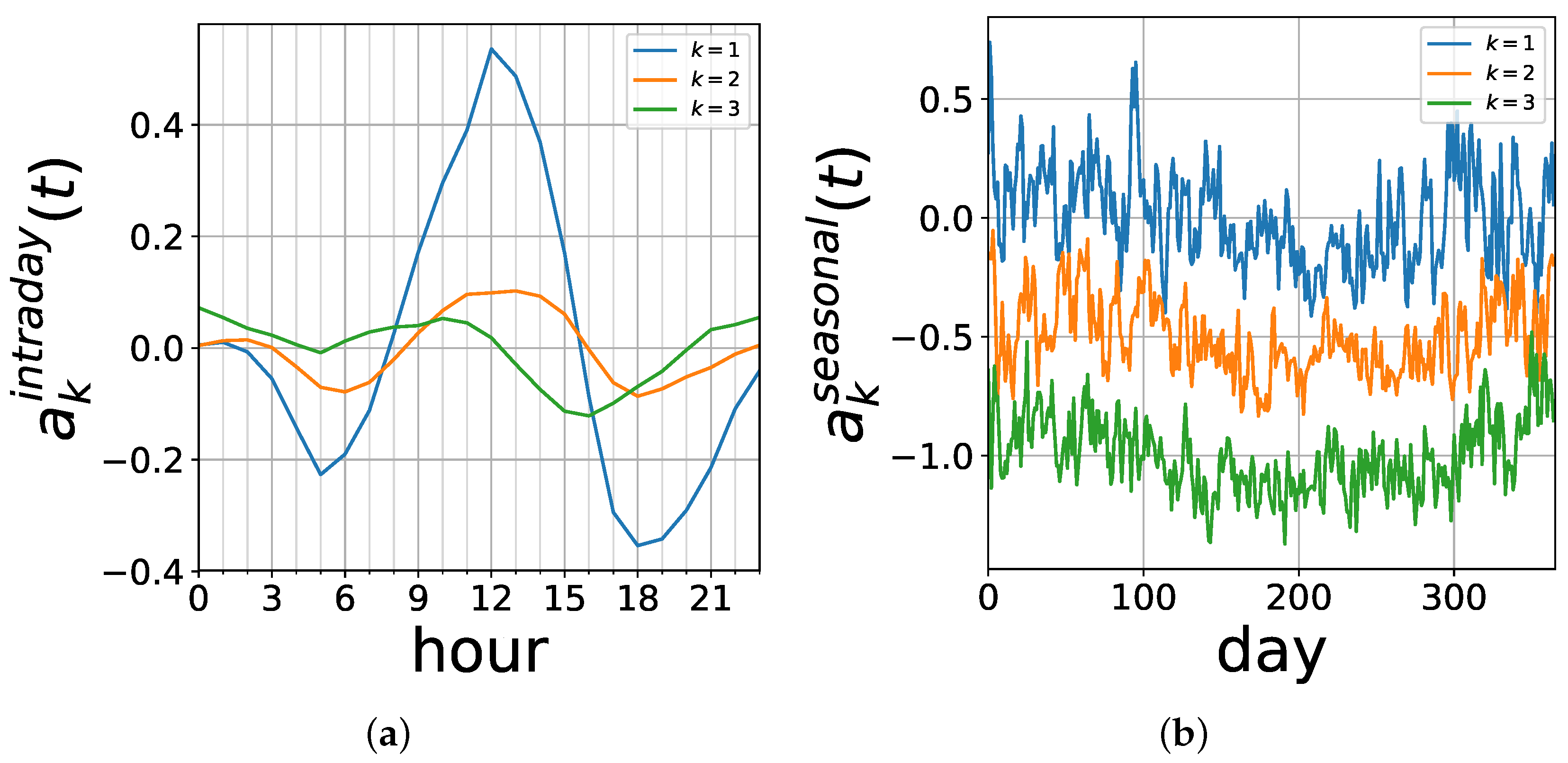 Energies 10 01934 g007