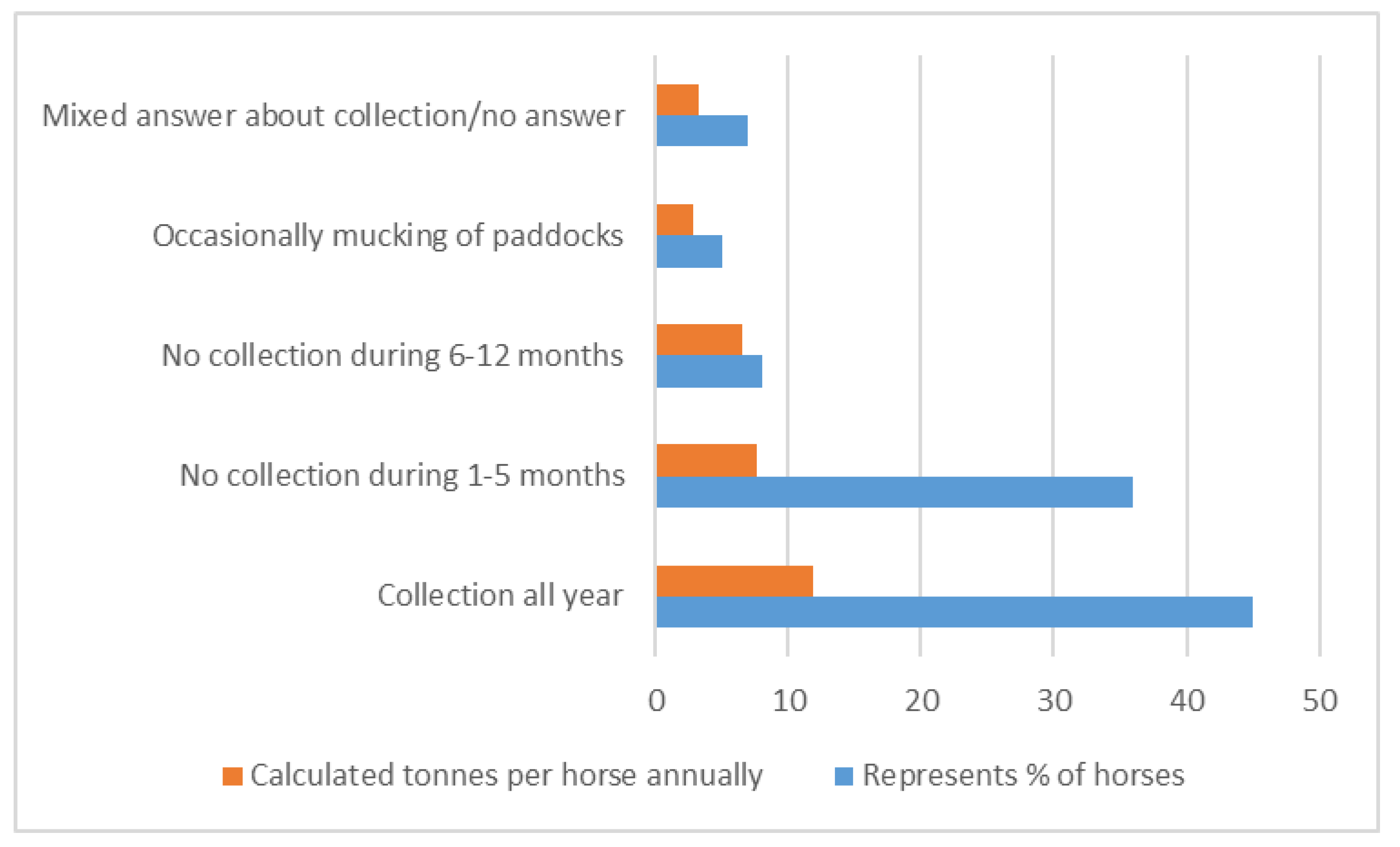 Energies 10 01935 g002 550
