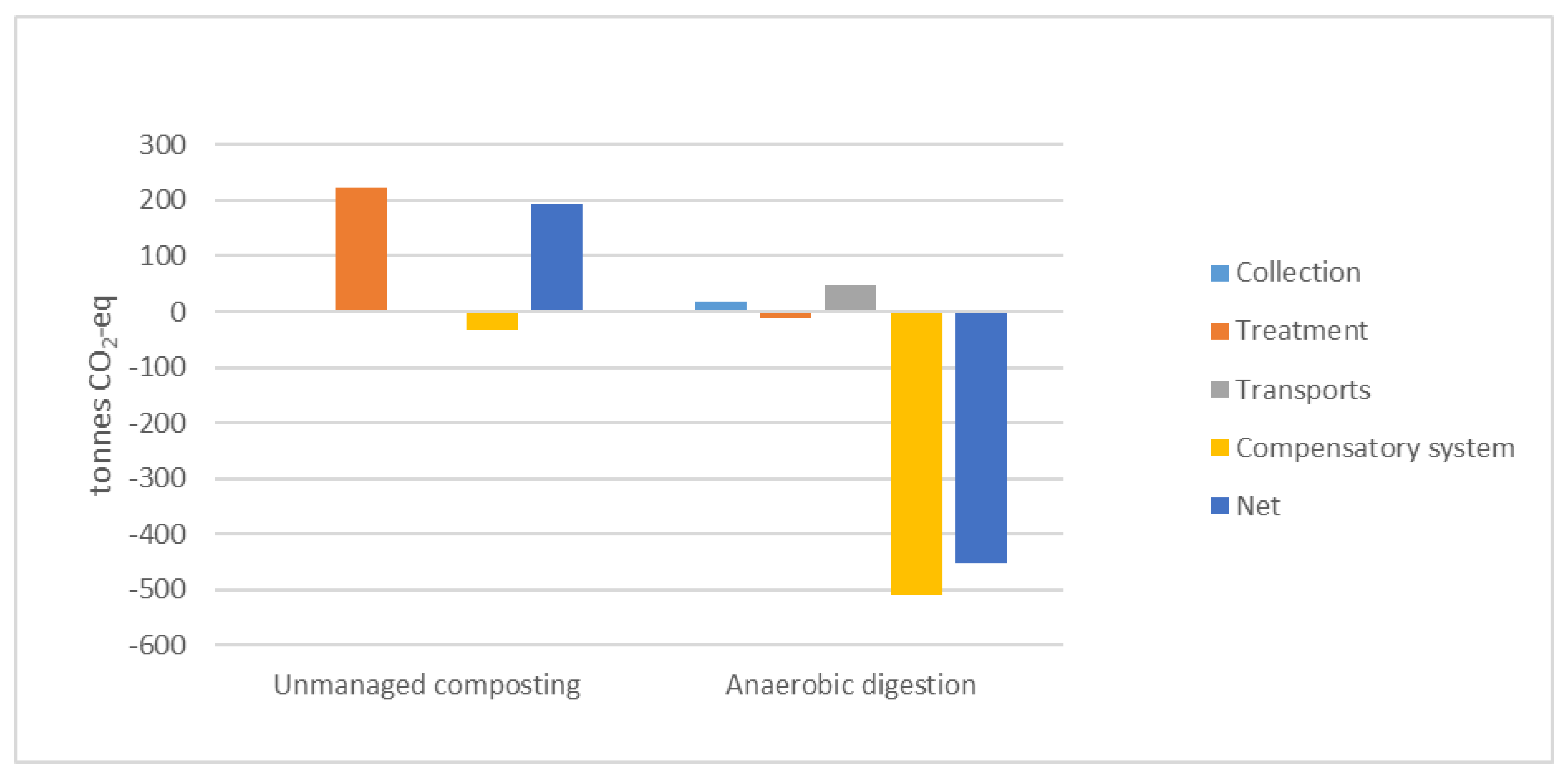 Energies 10 01935 g006 550