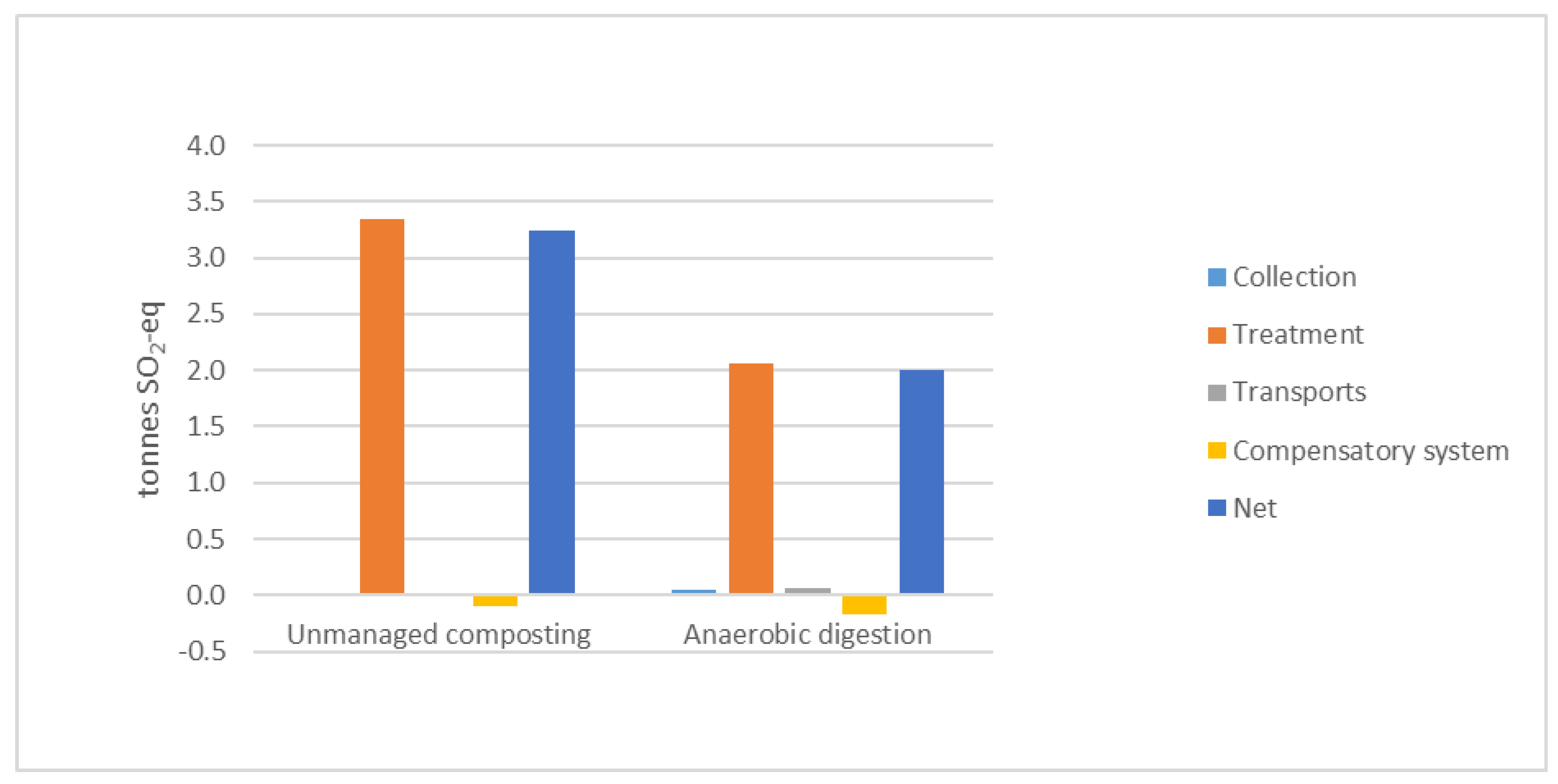 Energies 10 01935 g007 550
