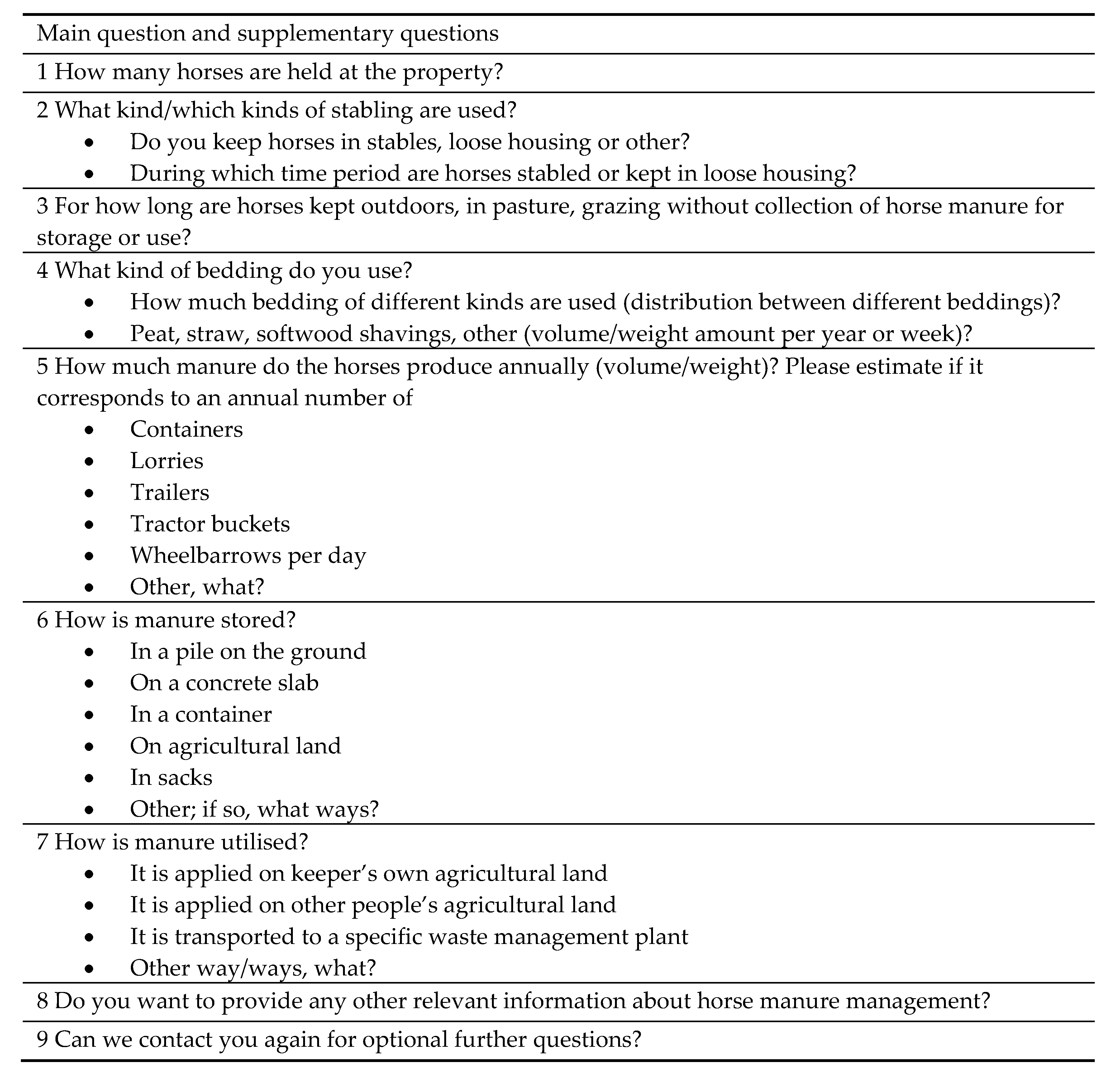 Energies 10 01935 g0a1 550