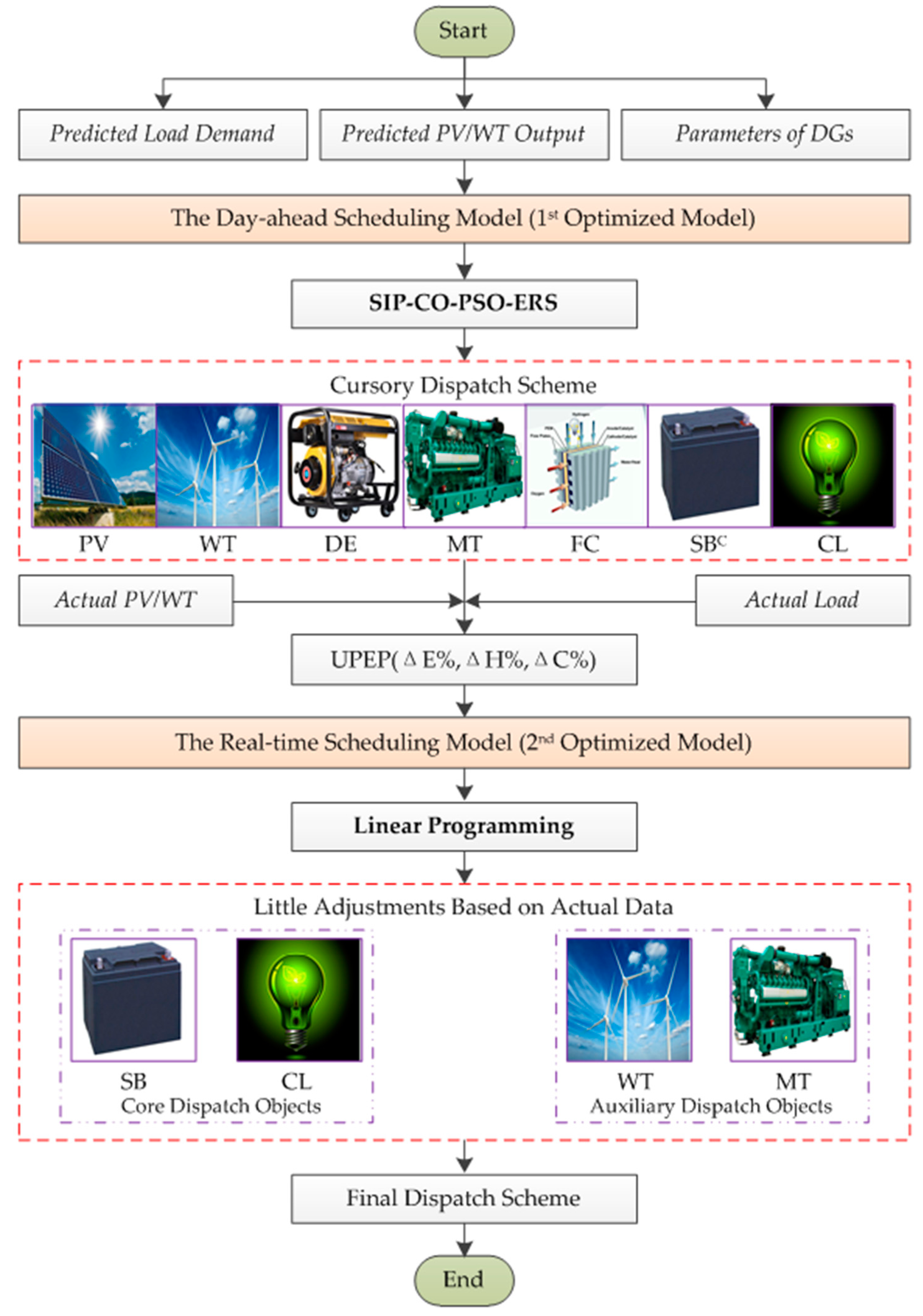 Energies 10 01936 g006 Energies 10 01936 g006