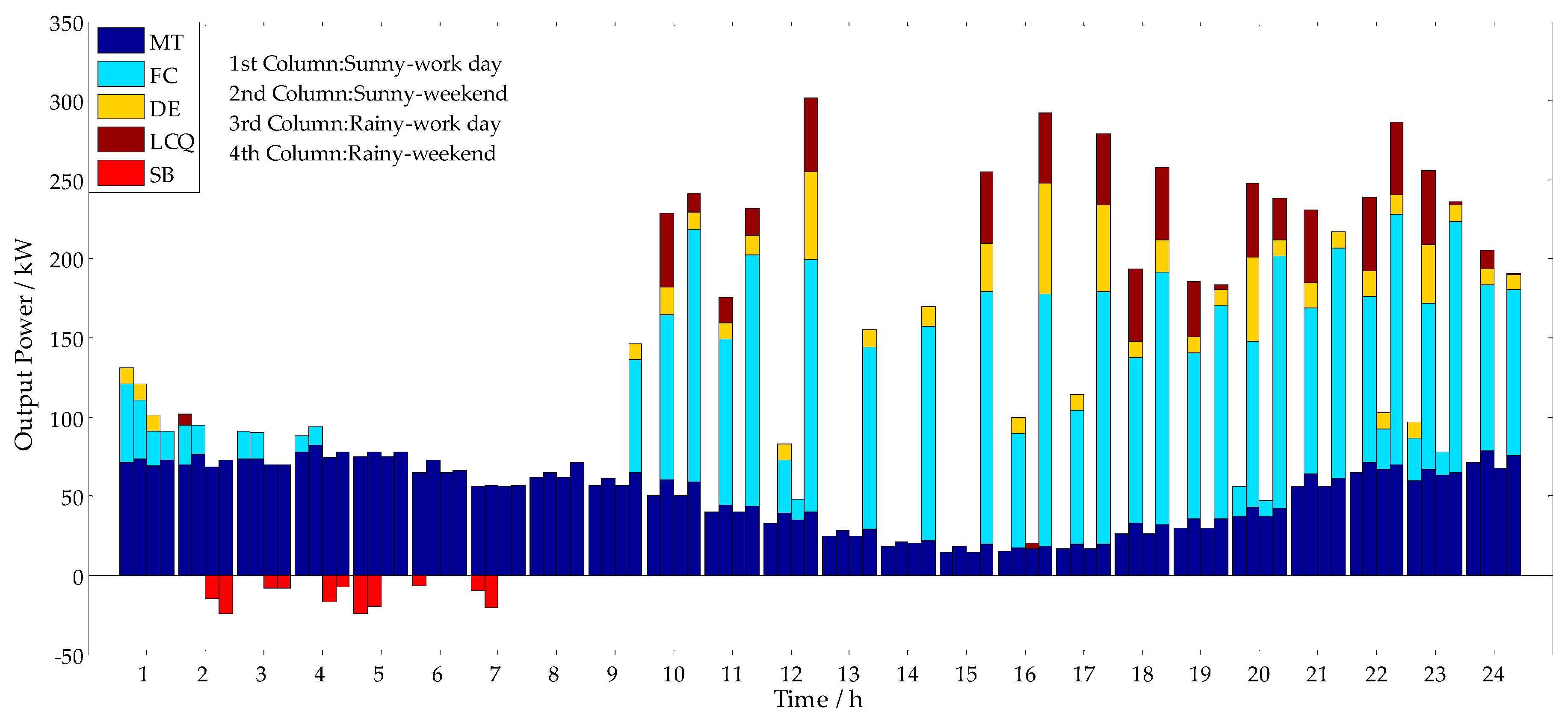 Energies 10 01936 g008 Energies 10 01936 g008