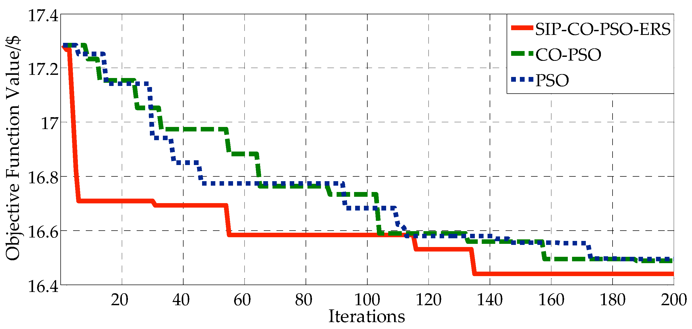 Energies 10 01936 g011 Energies 10 01936 g011