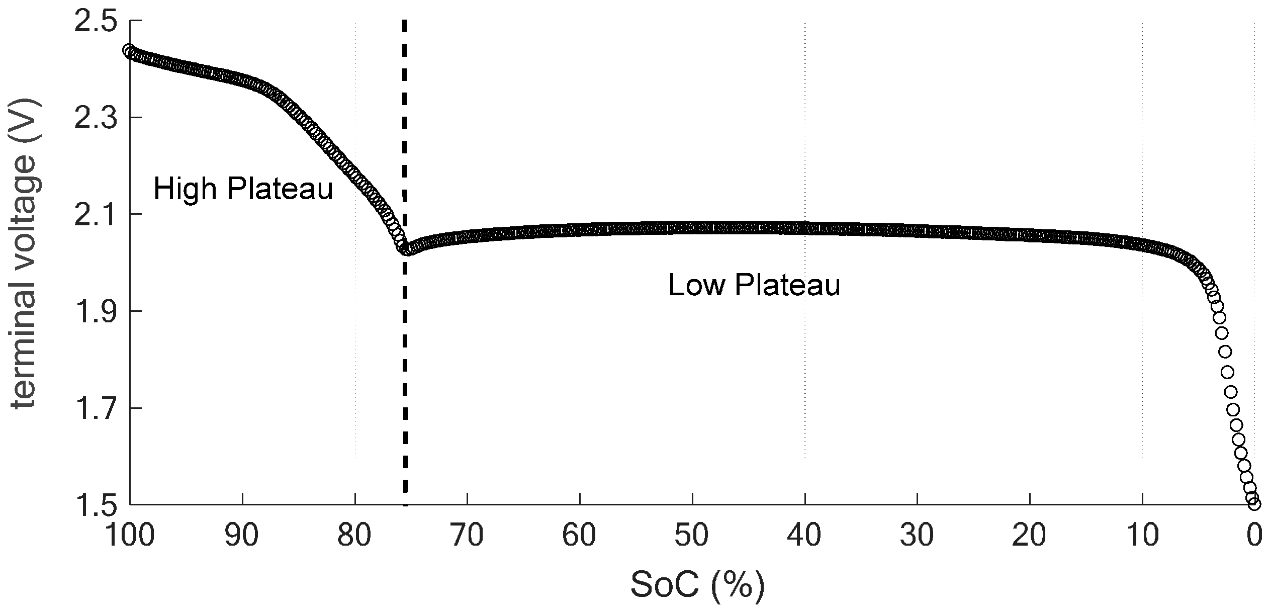 Energies 10 01937 g003