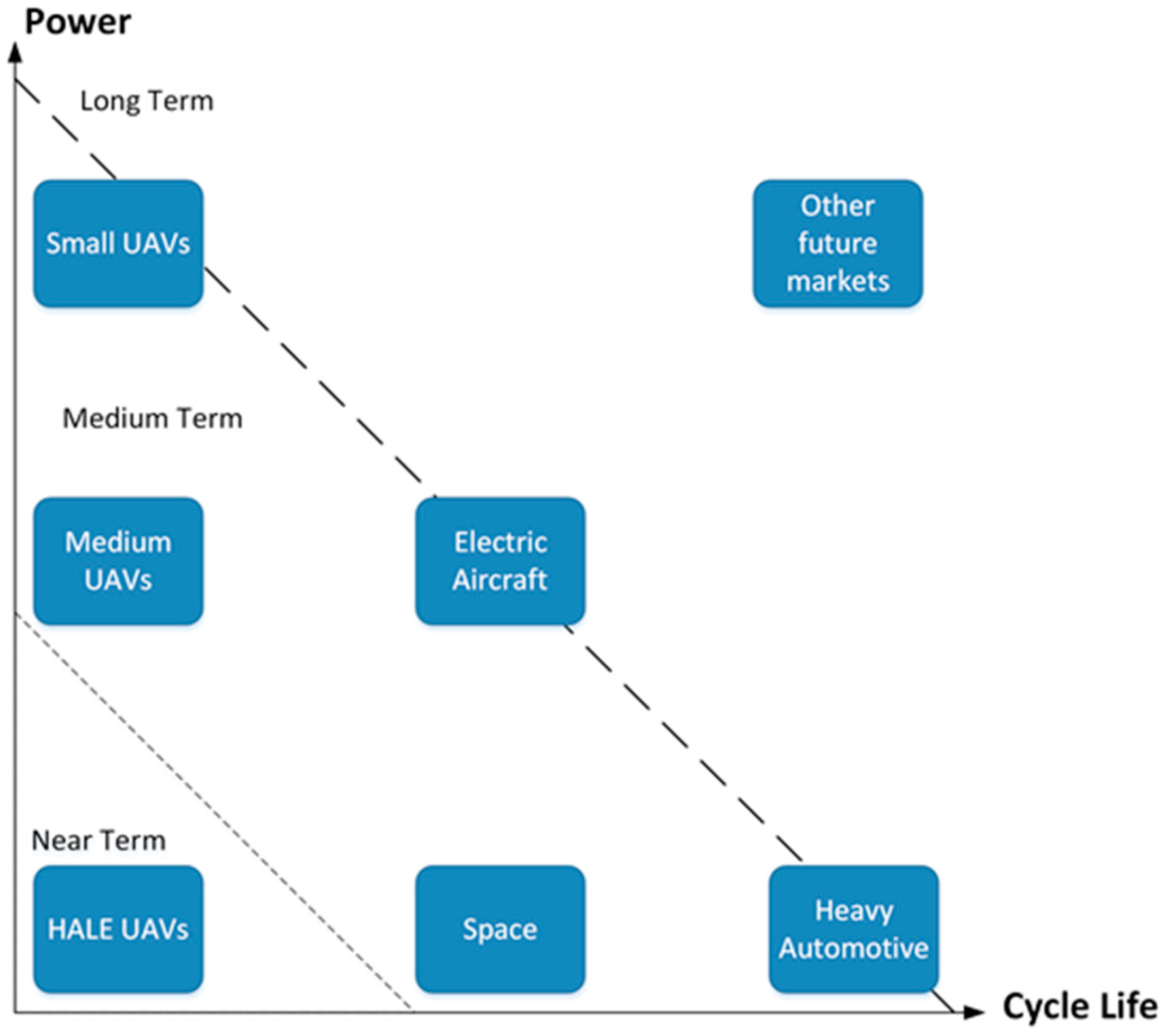 Energies 10 01937 g006