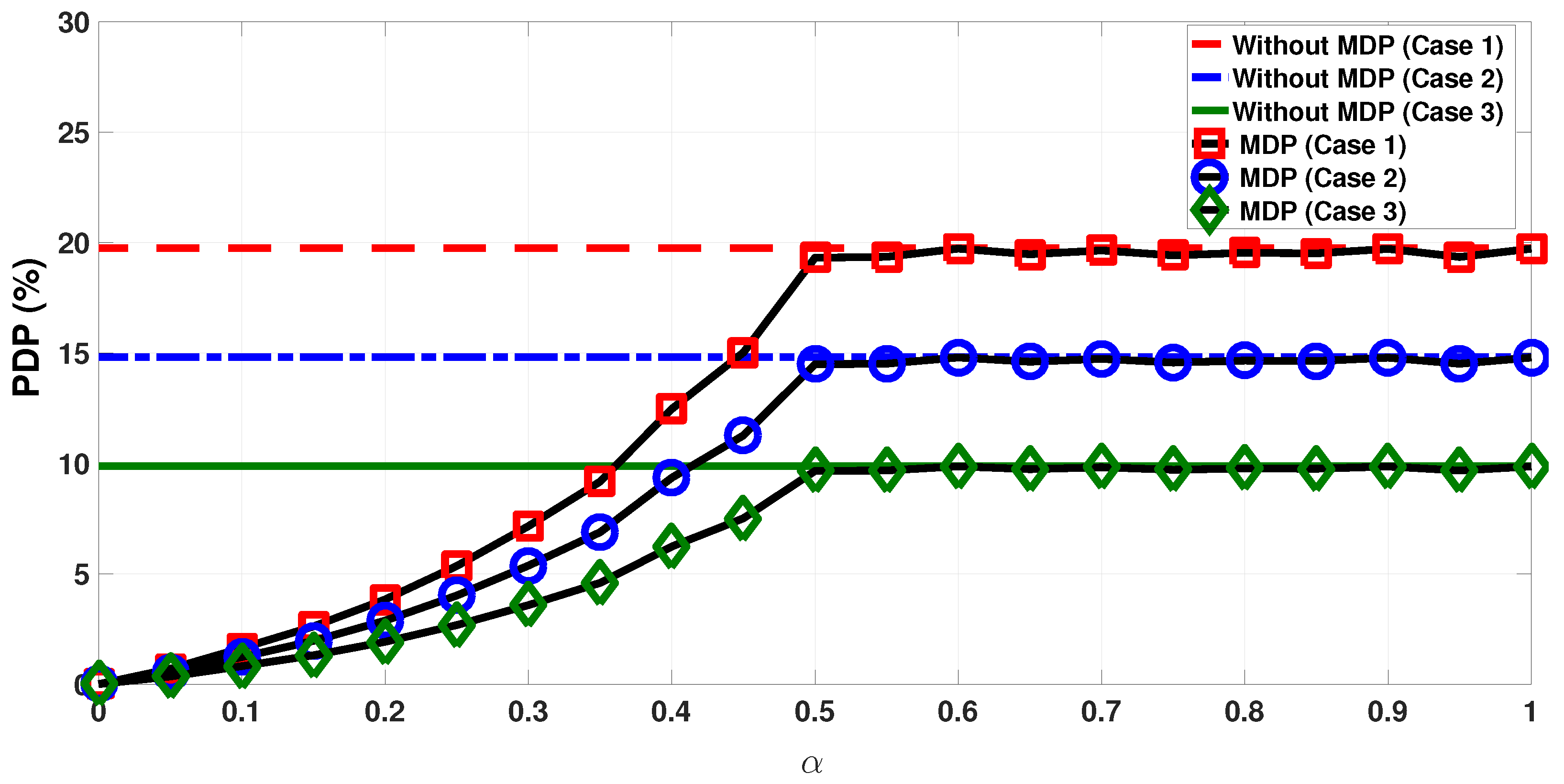 Energies 10 01940 g007 550