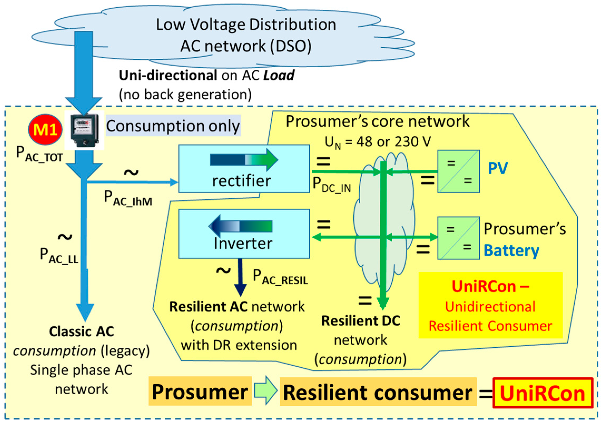 Energies 10 01941 g004 Energies 10 01941 g004