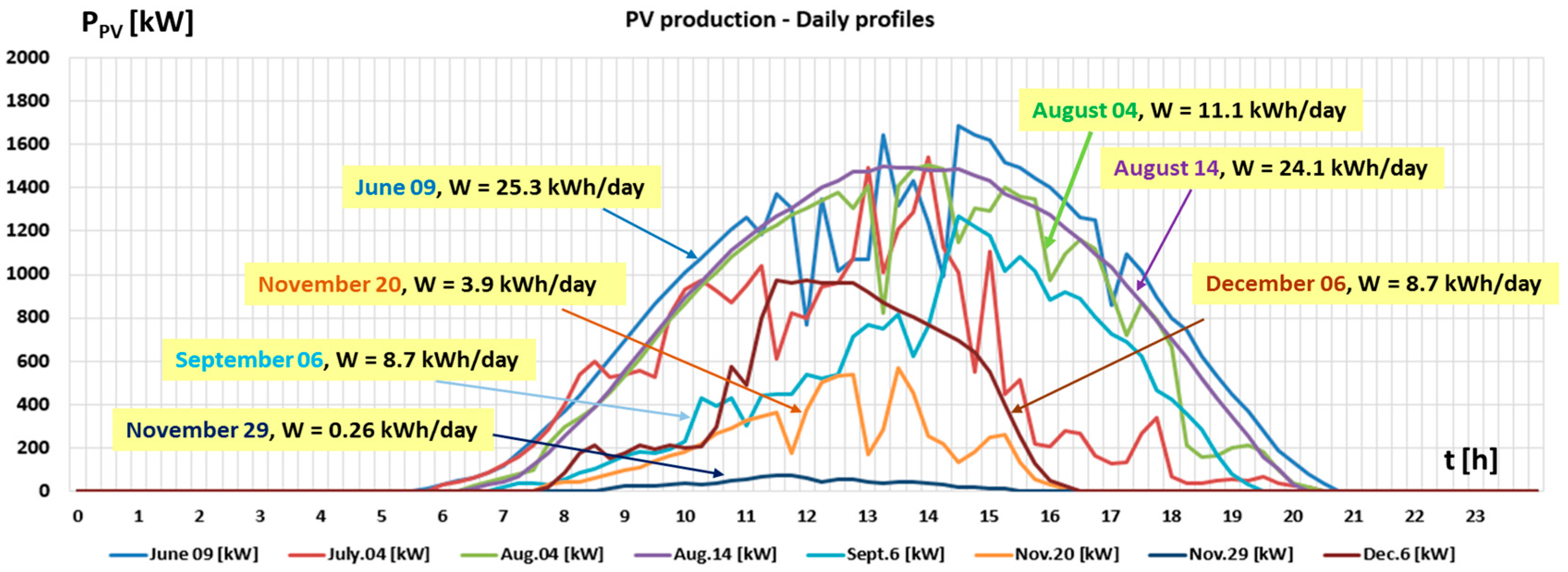 Energies 10 01941 g005 Energies 10 01941 g005