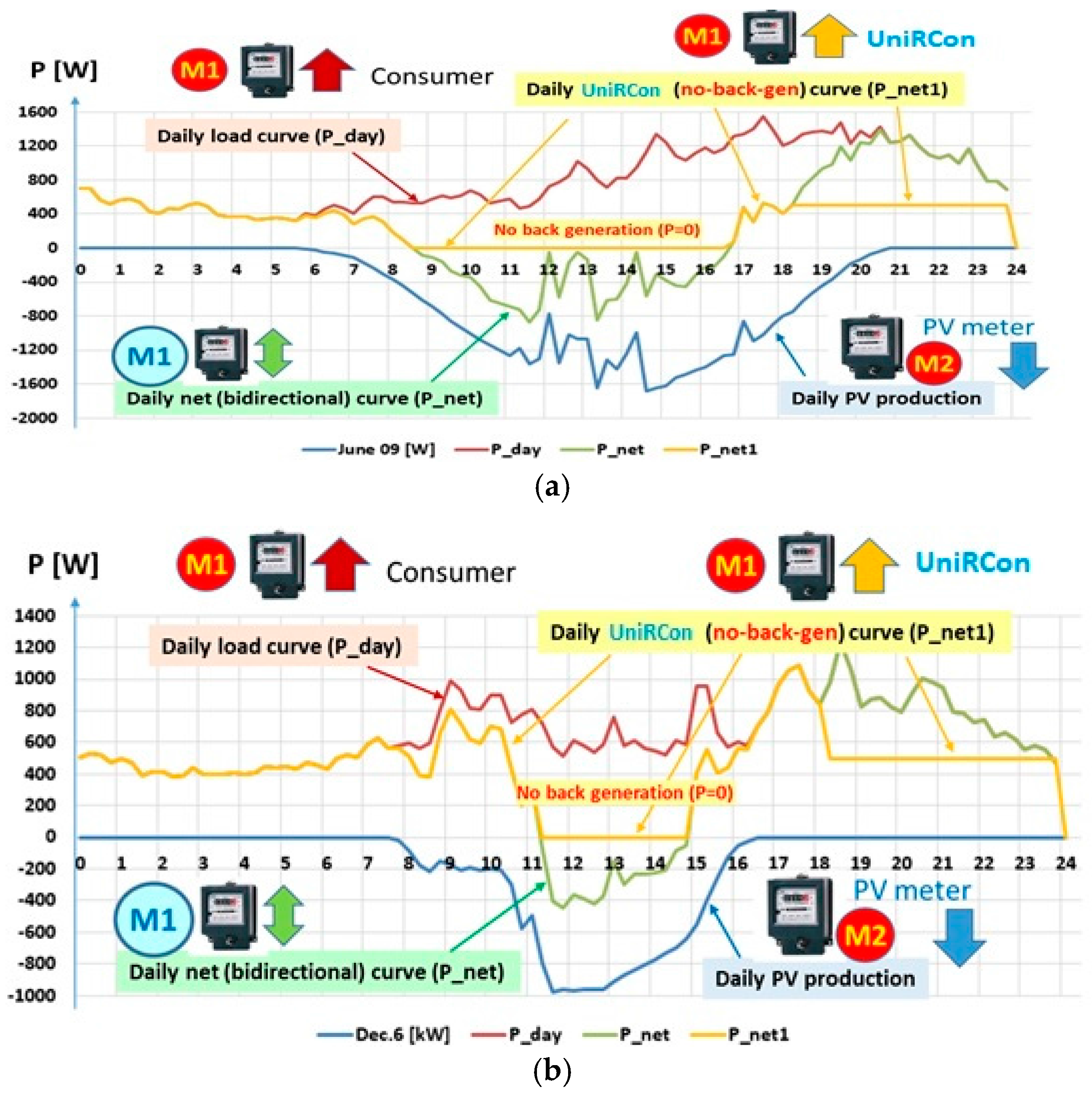 Energies 10 01941 g006 Energies 10 01941 g006