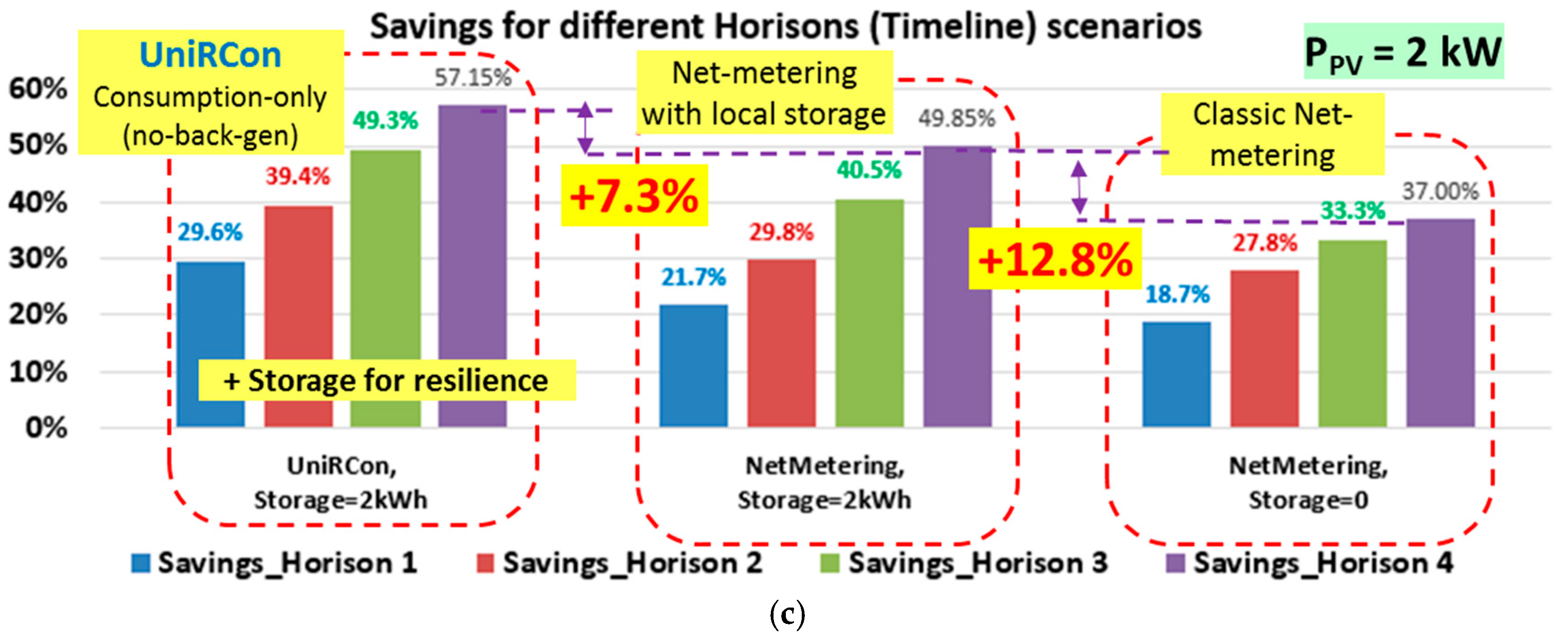 Energies 10 01941 g008b Energies 10 01941 g008b