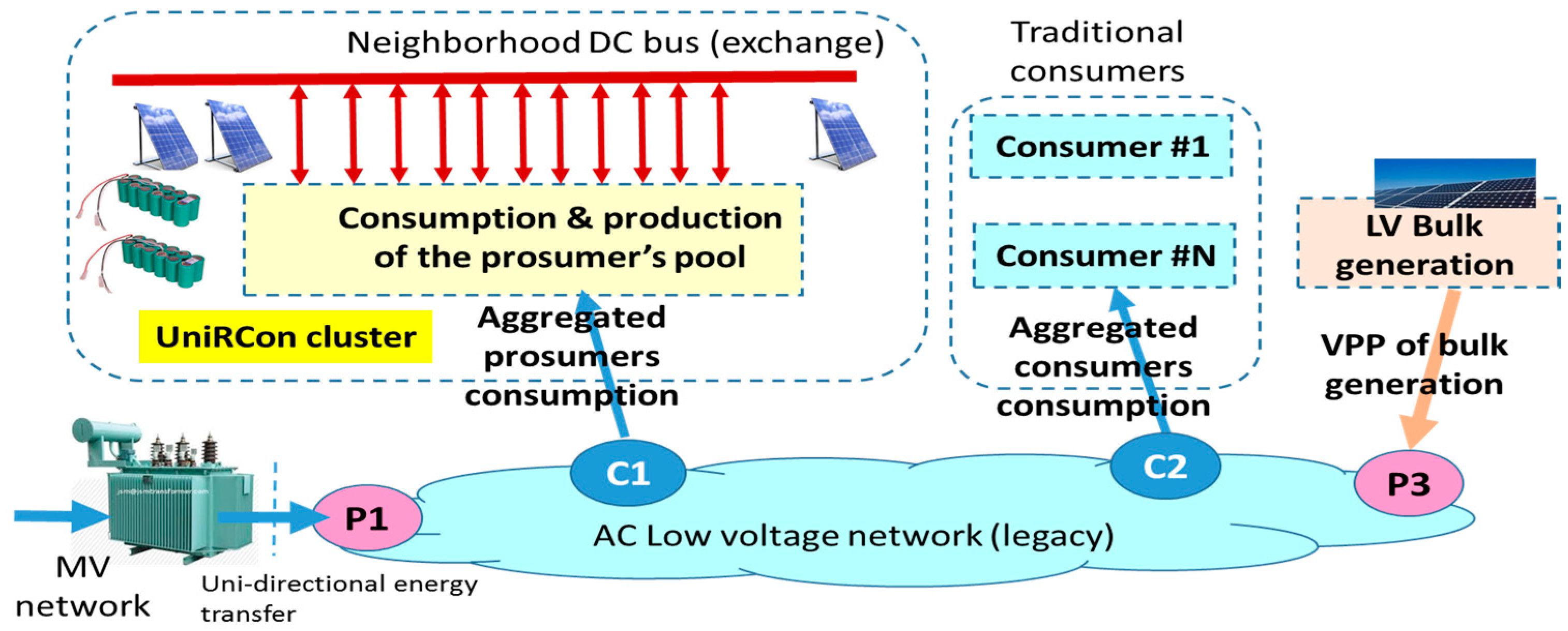 Energies 10 01941 g011 Energies 10 01941 g011