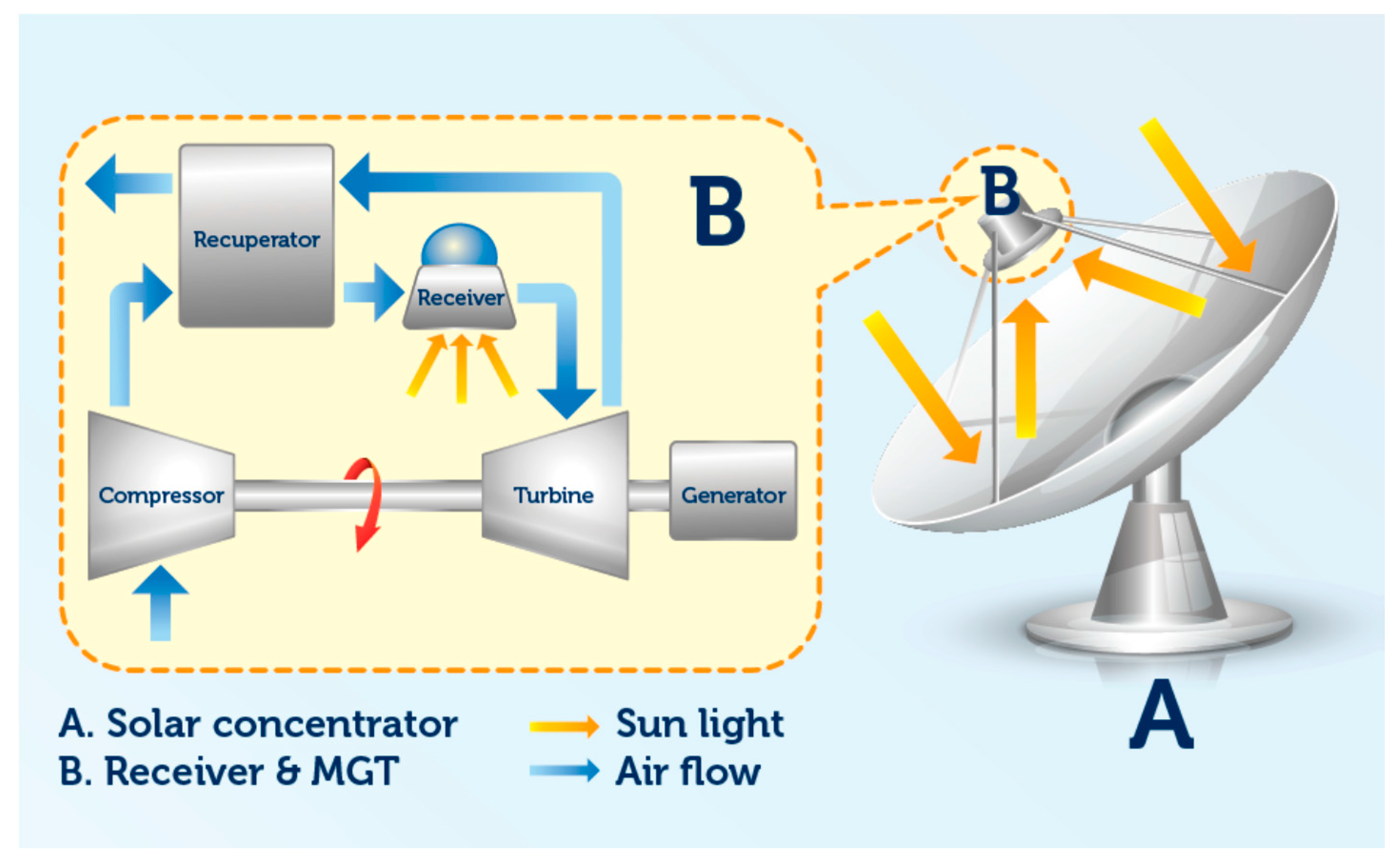 Energies 10 01943 g001 550
