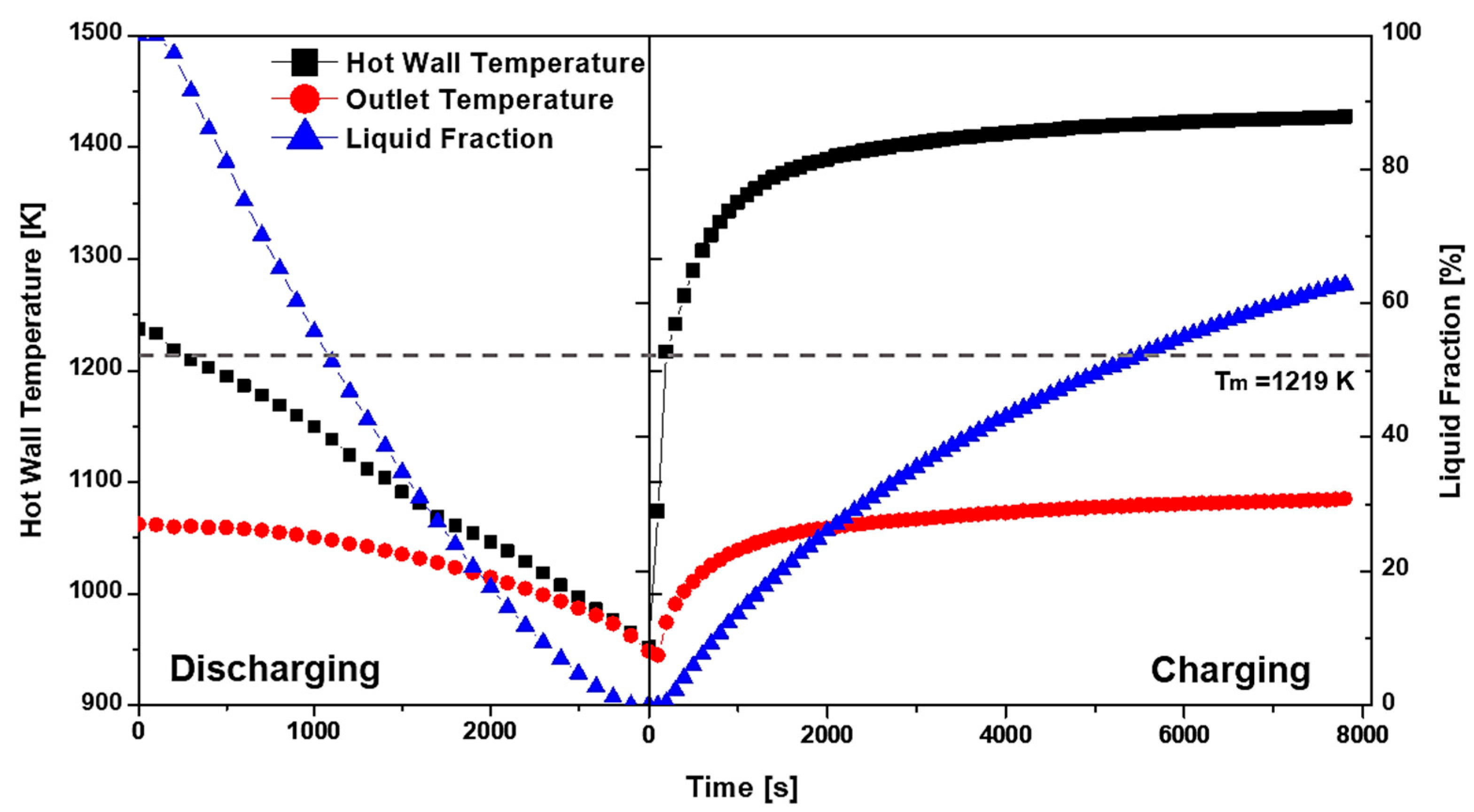 Energies 10 01943 g006 550