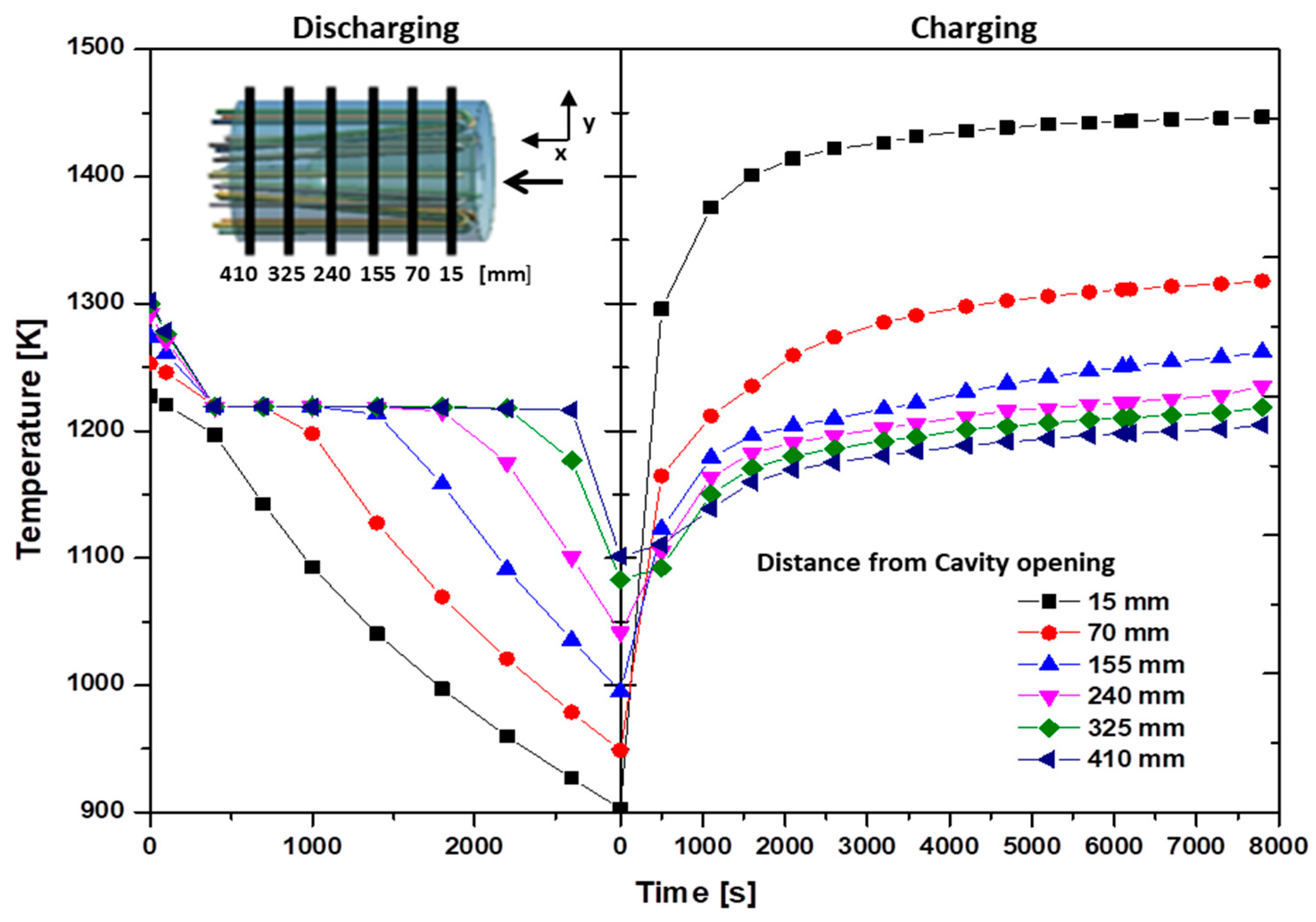 Energies 10 01943 g009 550