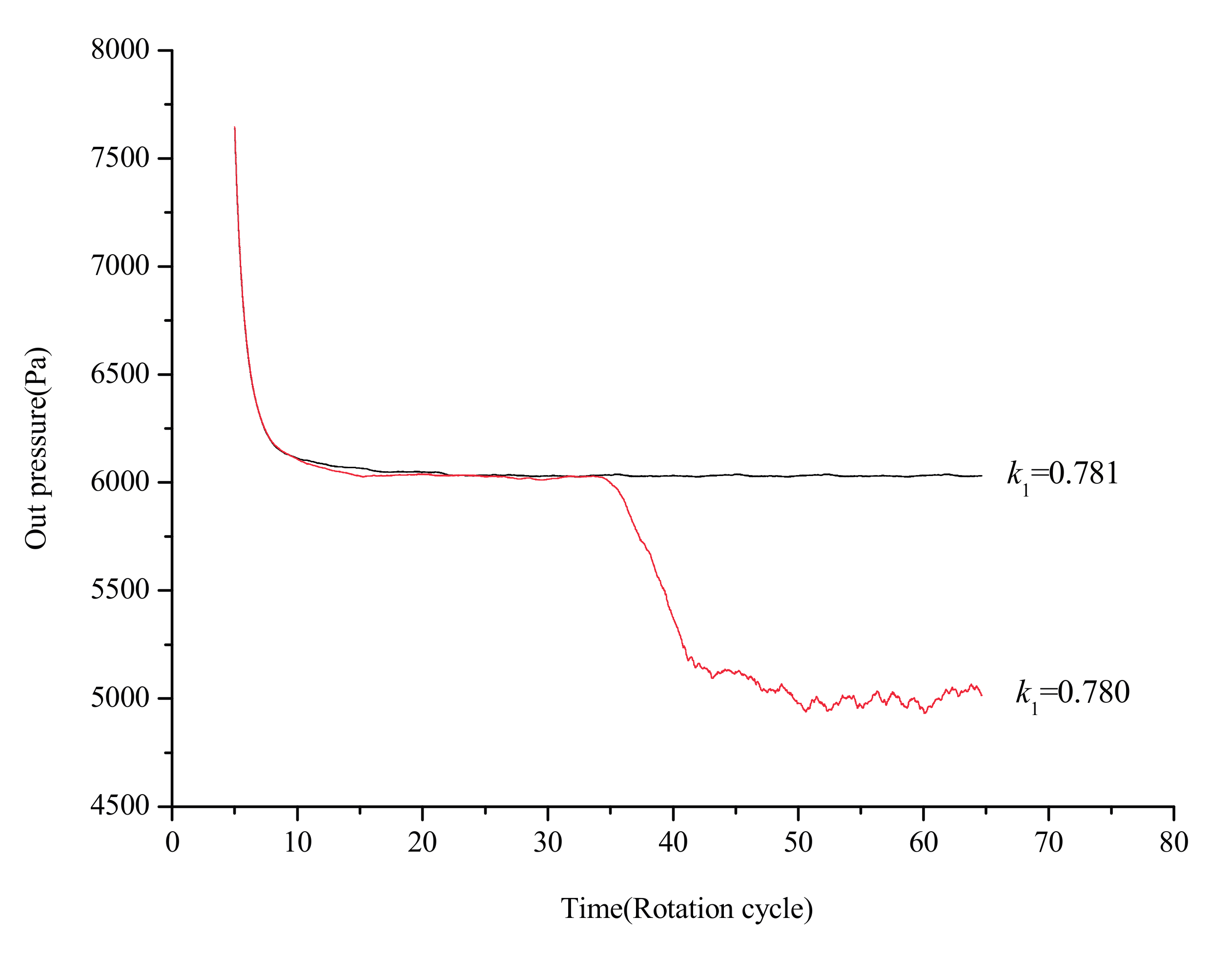 Energies 10 01945 g004 550