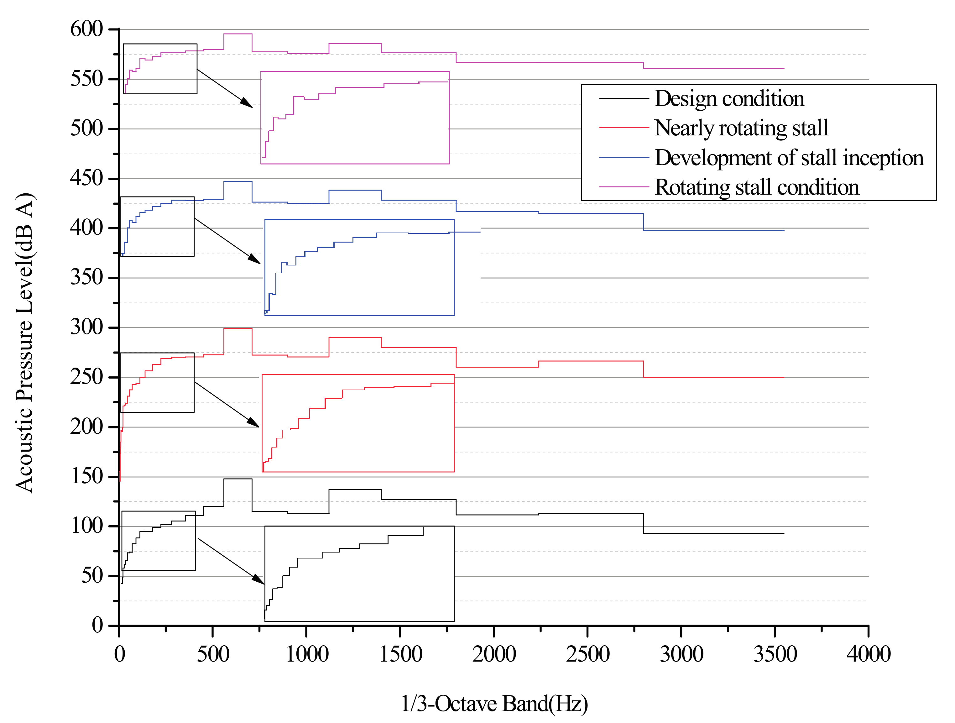 Energies 10 01945 g012 550
