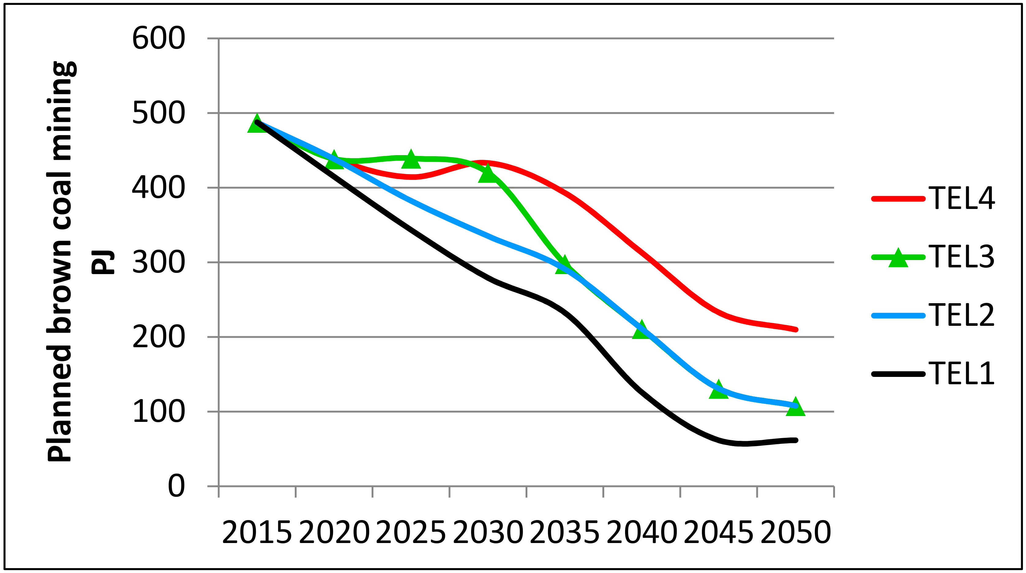 Energies 10 01947 g001 Energies 10 01947 g001