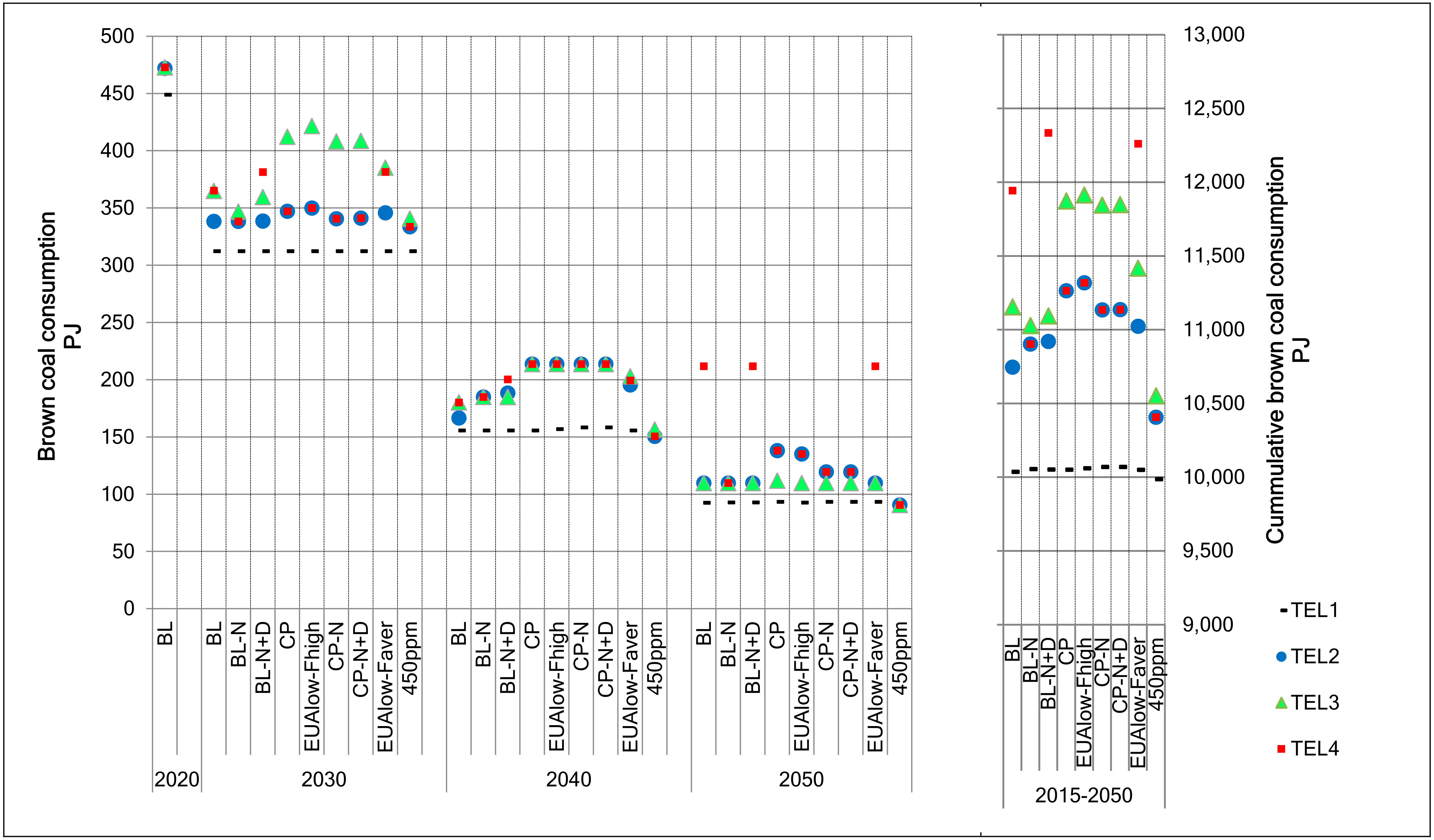 Energies 10 01947 g005 Energies 10 01947 g005