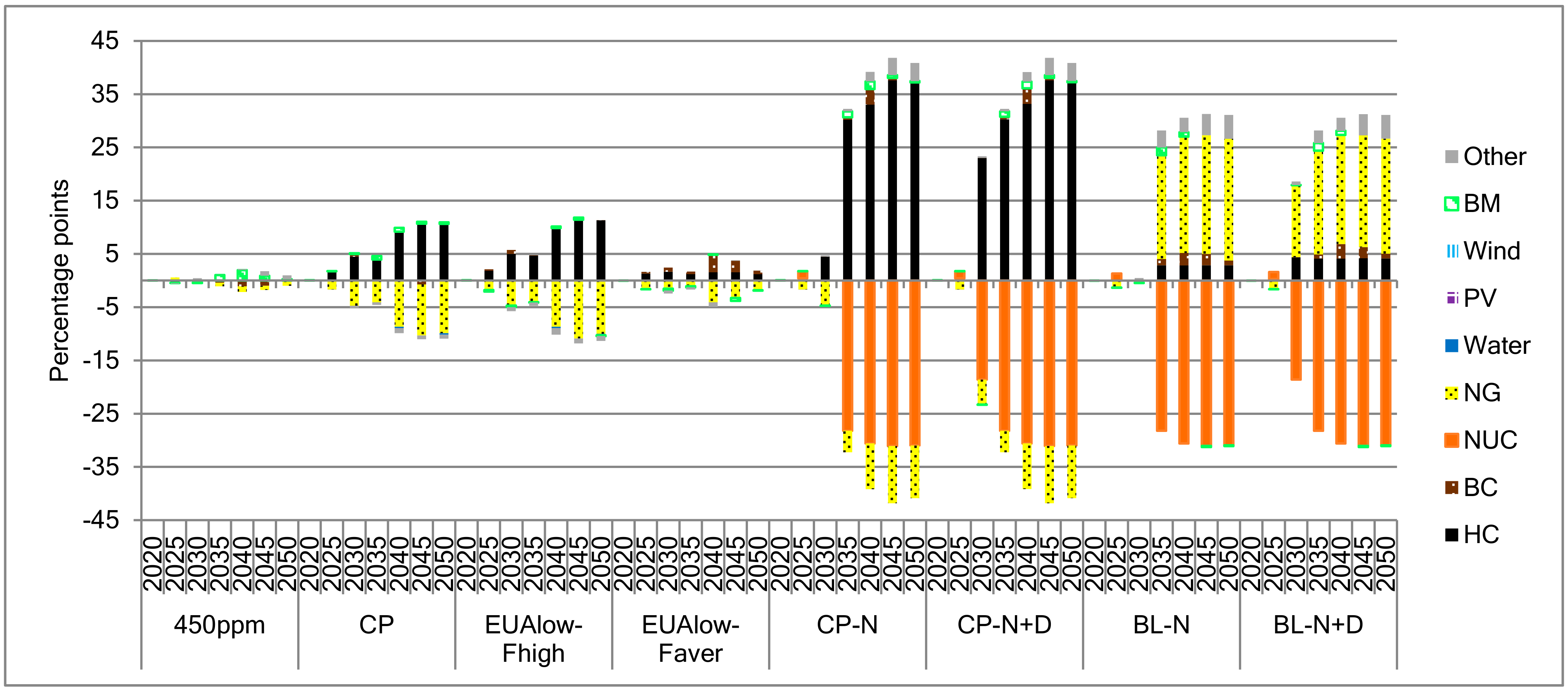 Energies 10 01947 g006 Energies 10 01947 g006