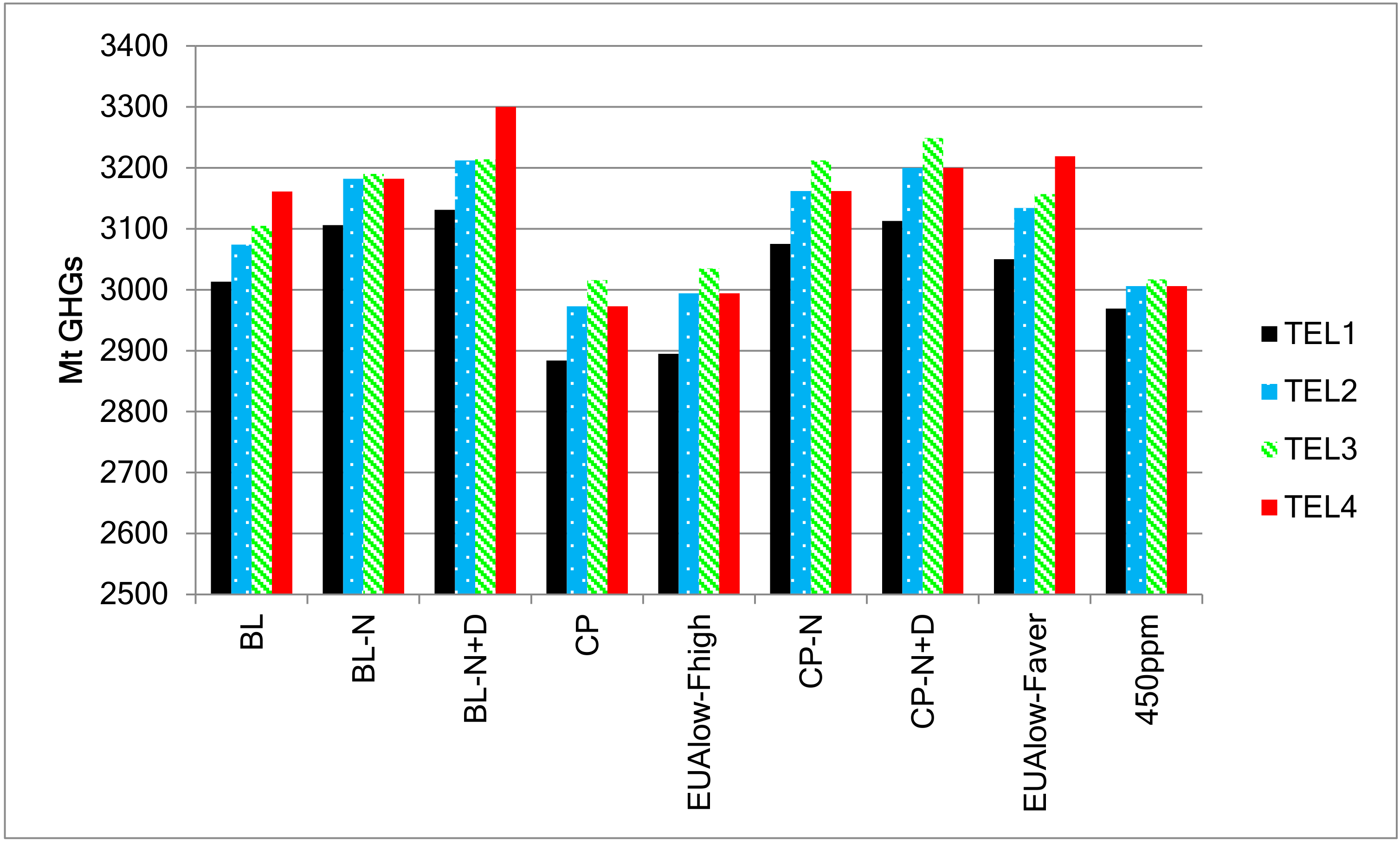 Energies 10 01947 g009 Energies 10 01947 g009