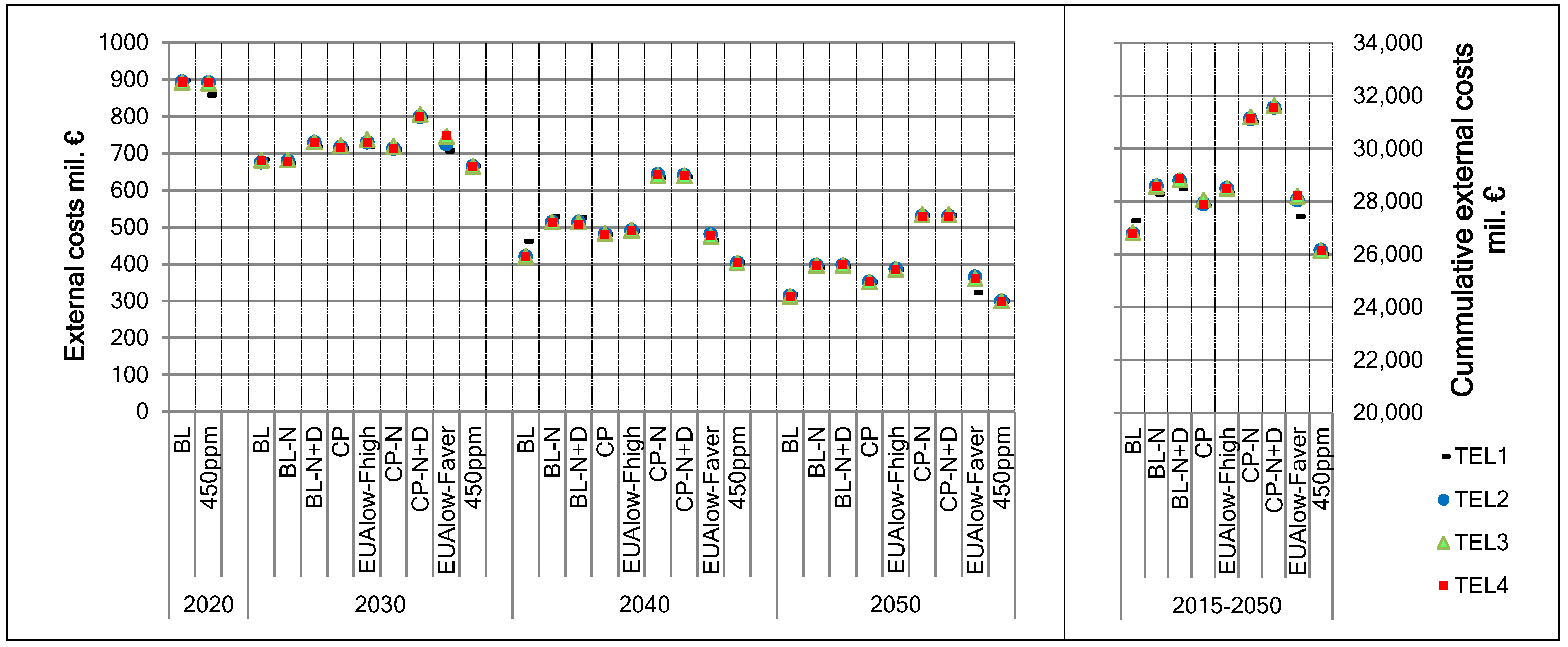 Energies 10 01947 g010 Energies 10 01947 g010