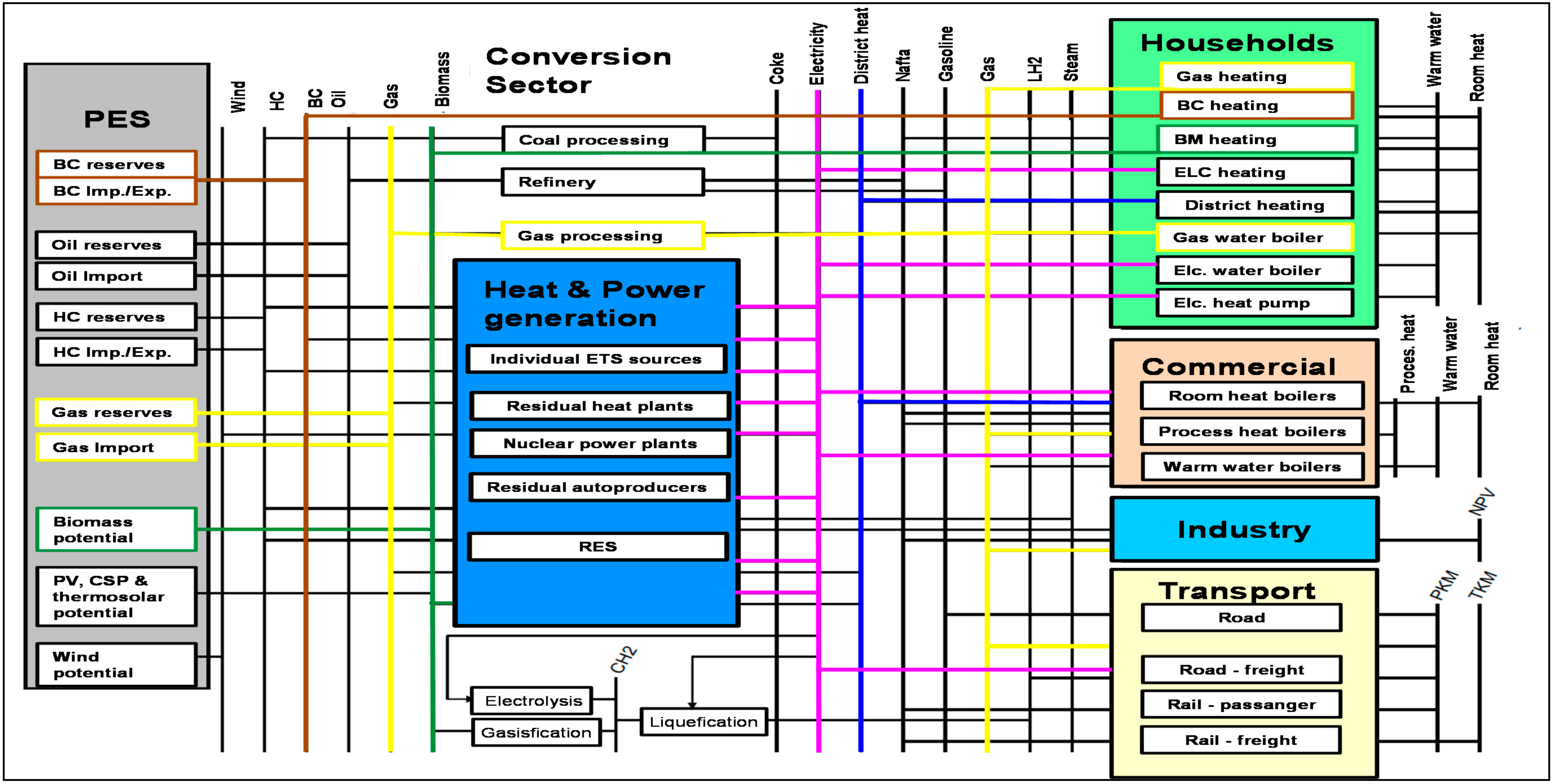 Energies 10 01947 g0a1 Energies 10 01947 g0a1