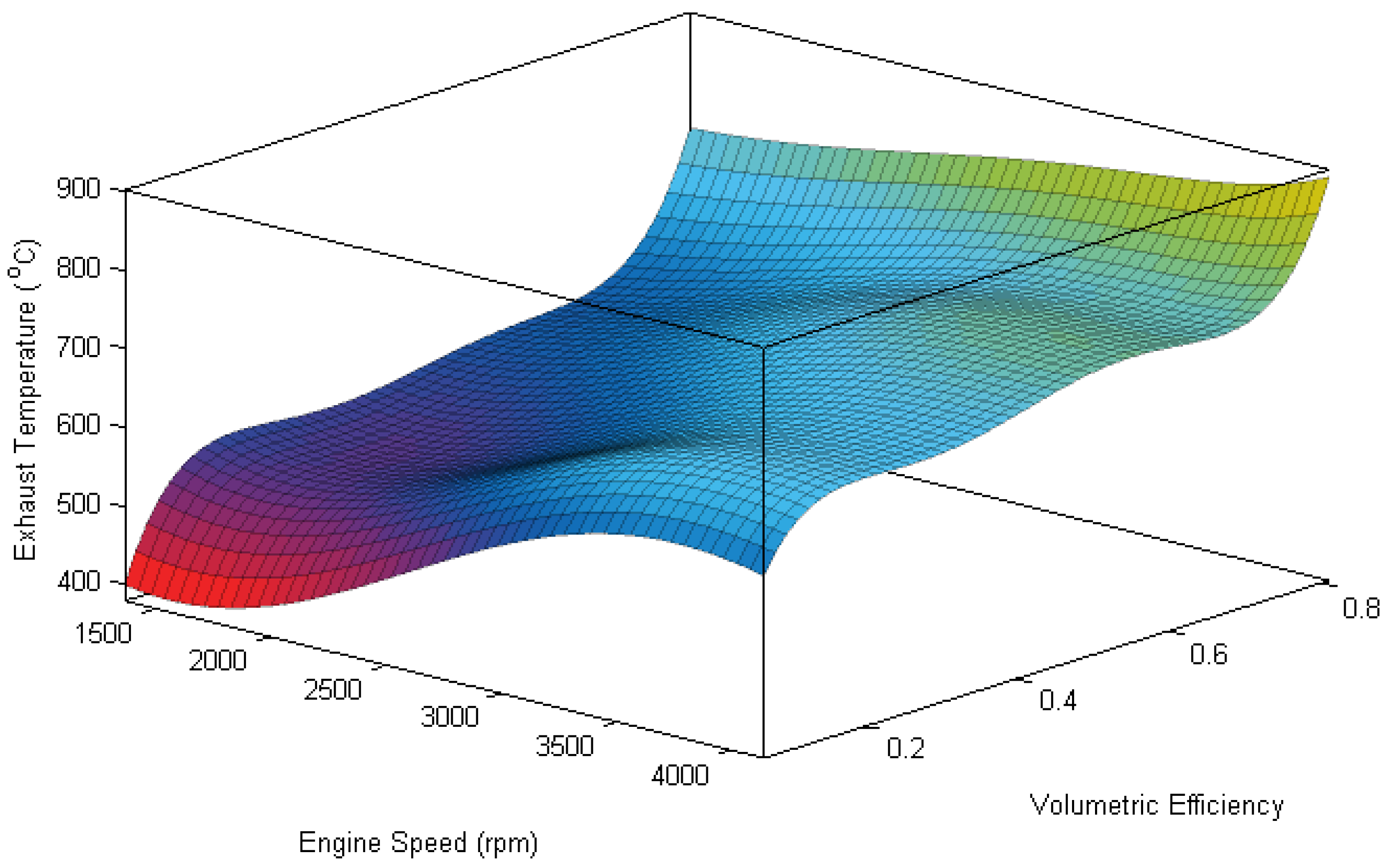Energies 10 01948 g003