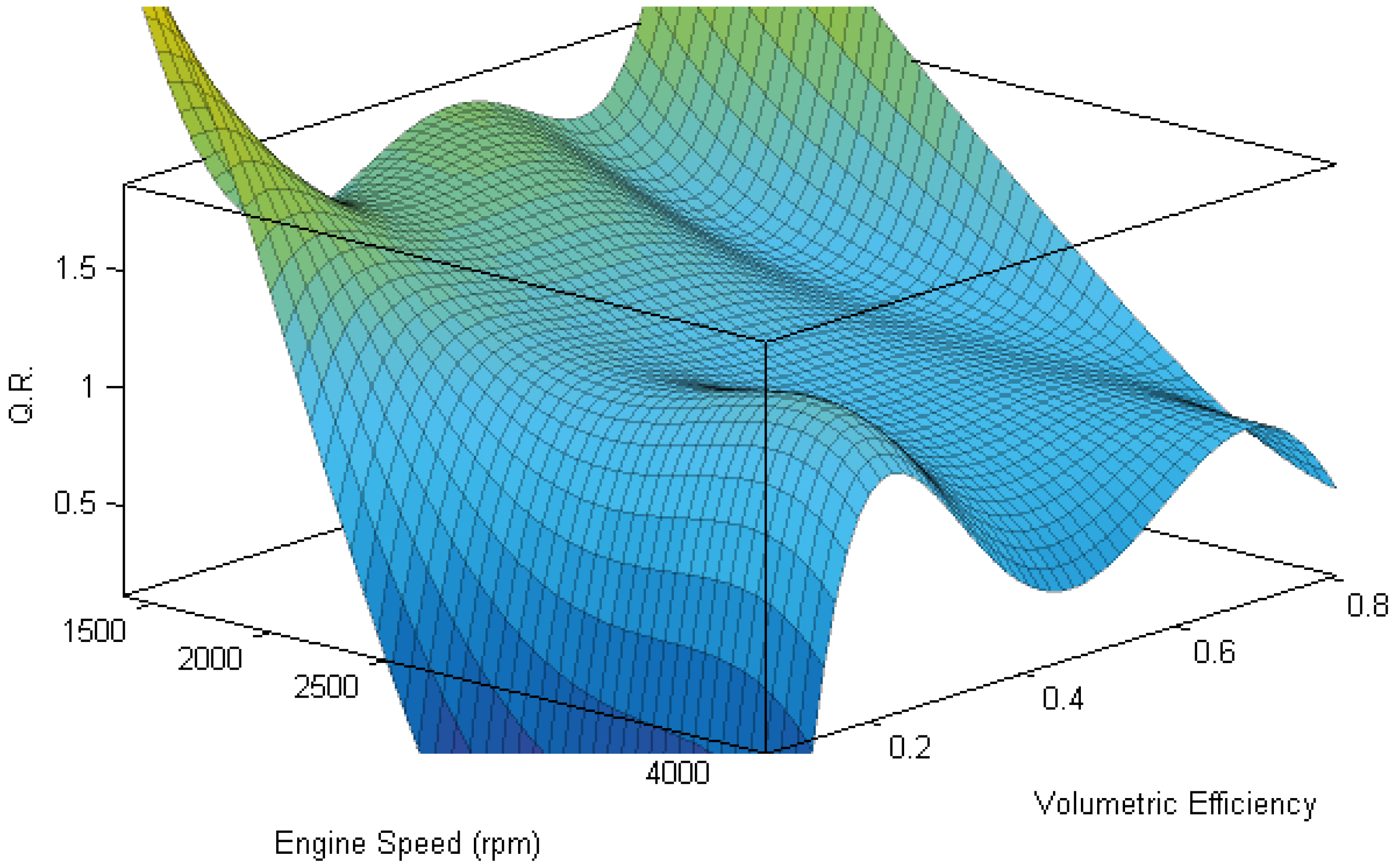 Energies 10 01948 g004