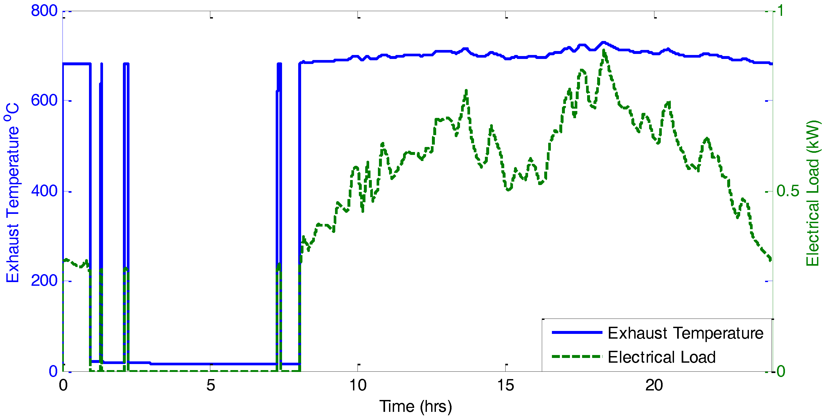 Energies 10 01948 g007