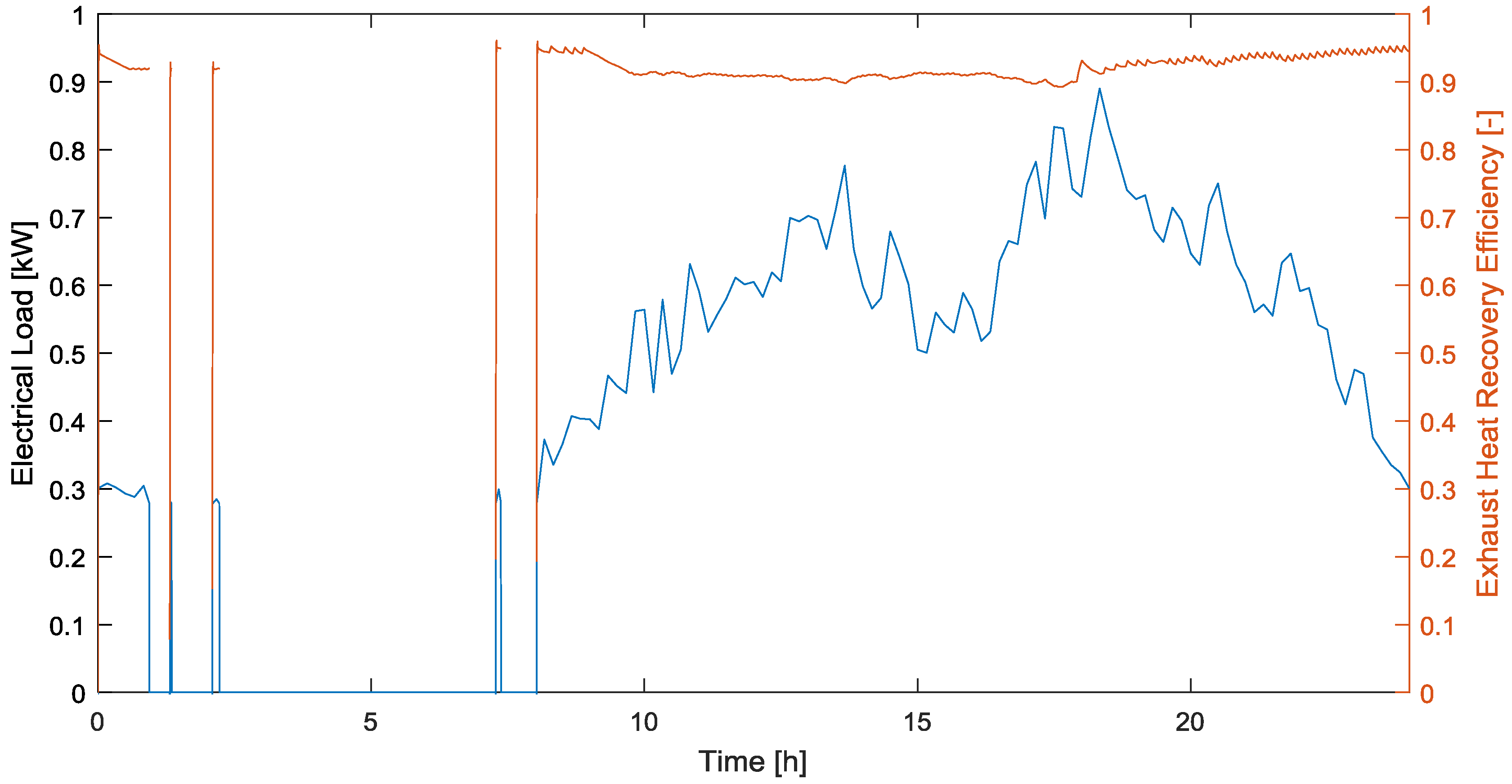 Energies 10 01948 g008