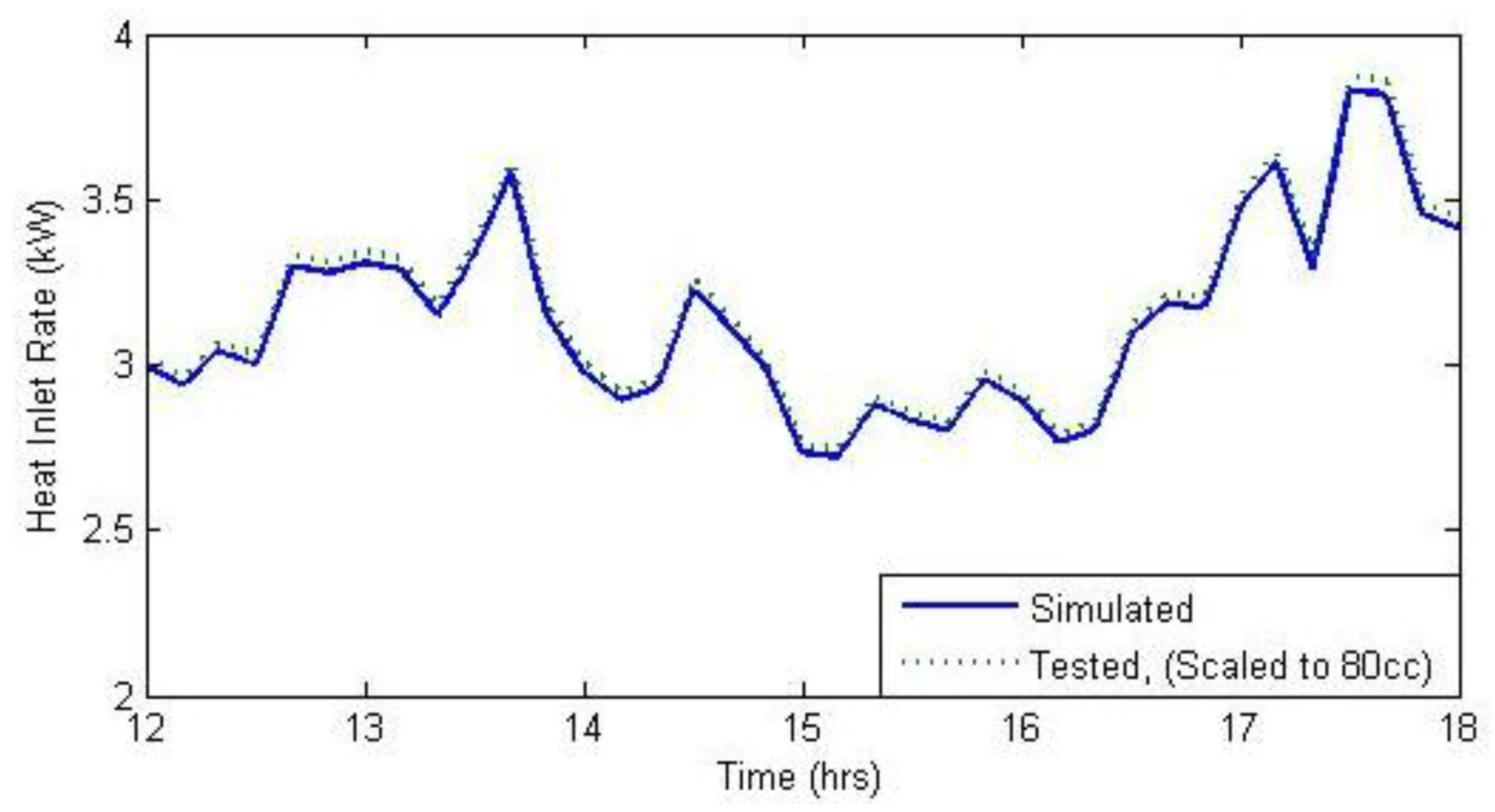Energies 10 01948 g009