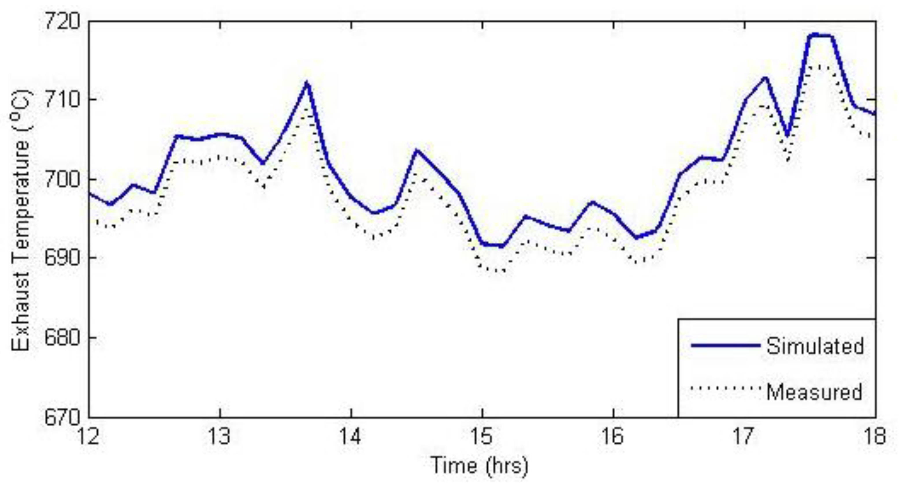 Energies 10 01948 g011