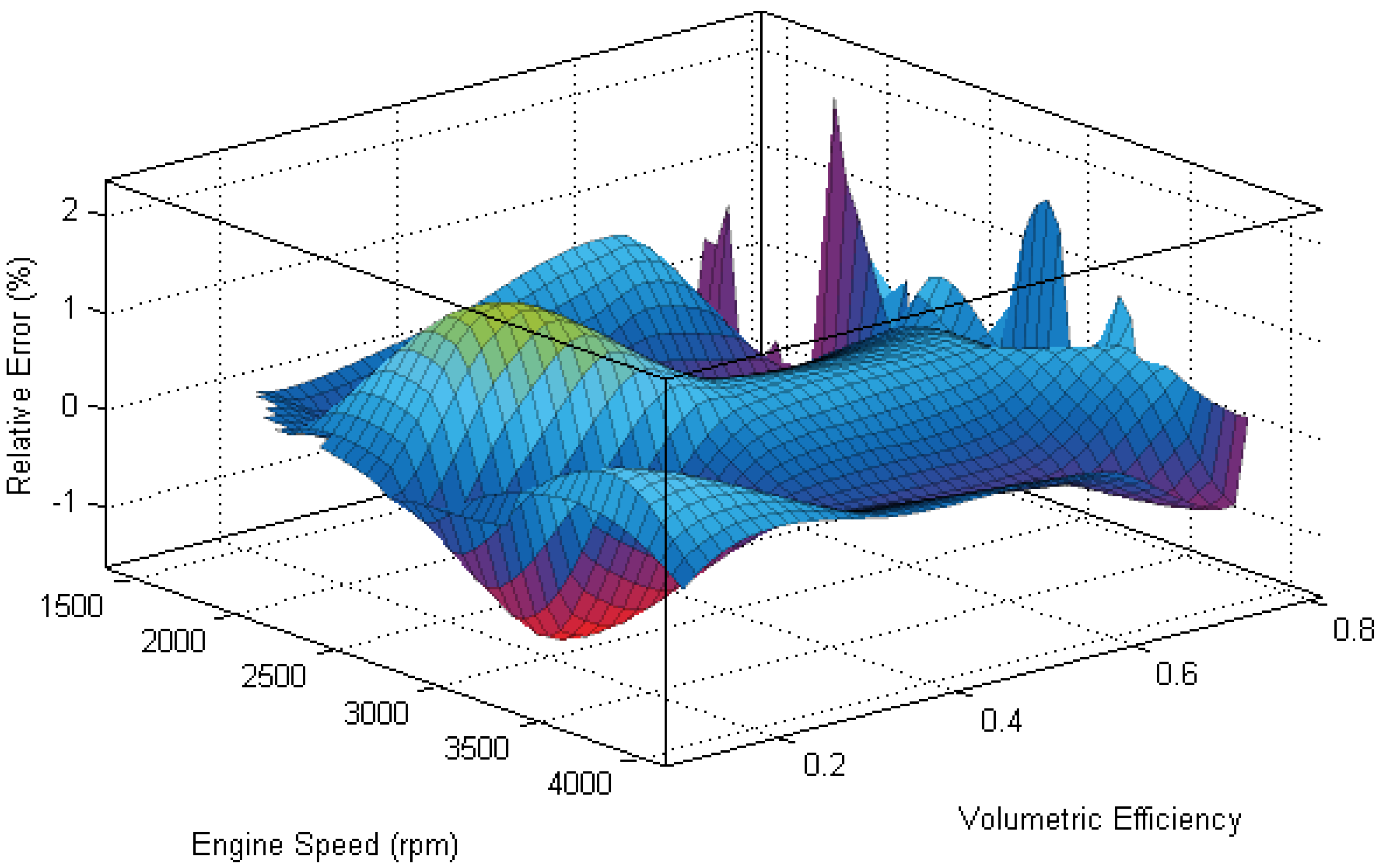 Energies 10 01948 g012