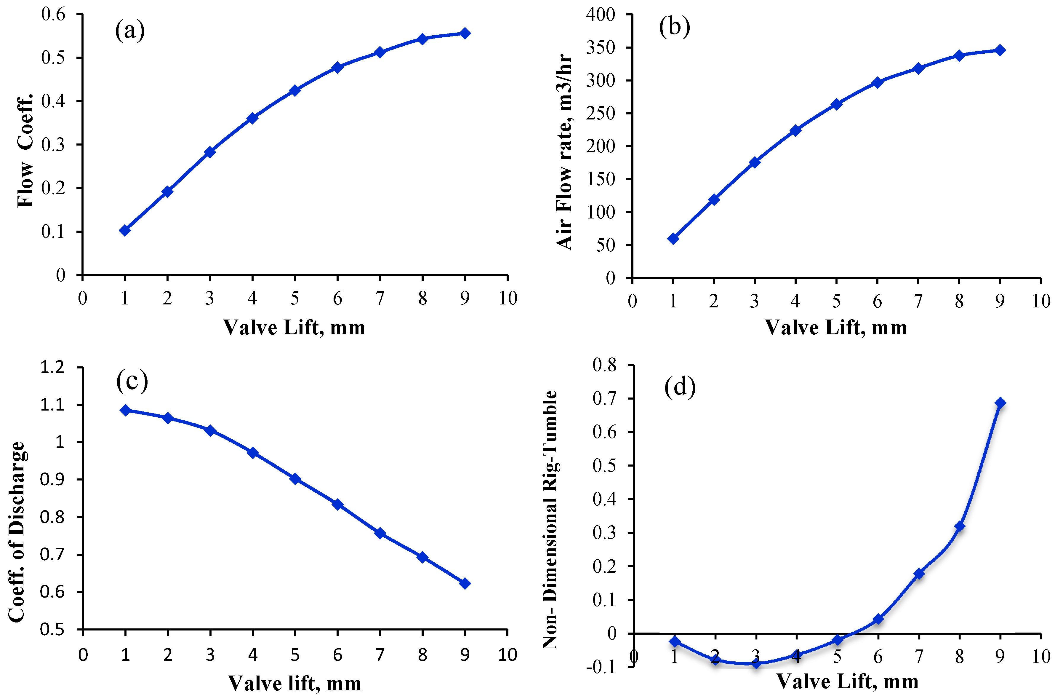 Energies 10 01950 g006