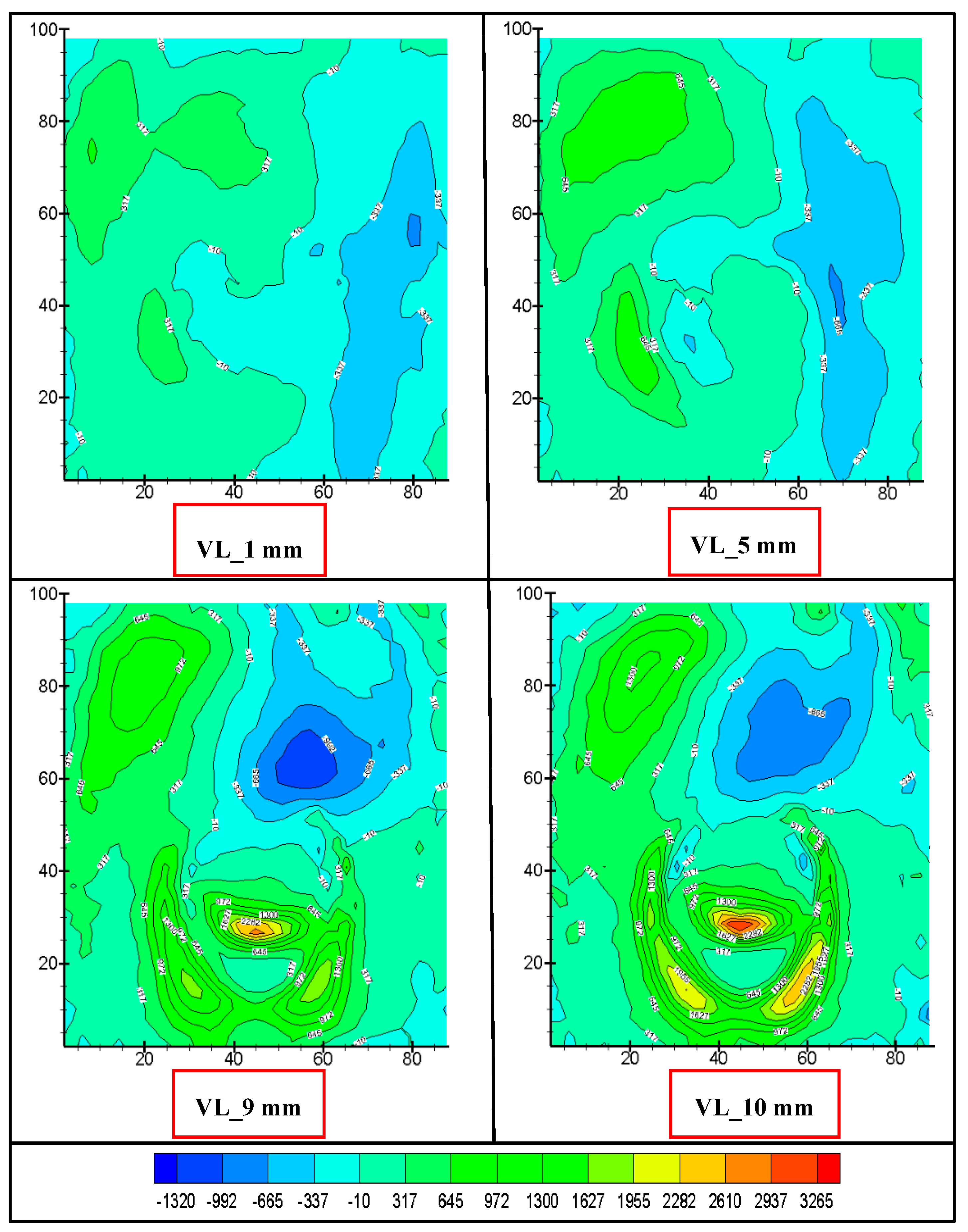 Energies 10 01950 g008