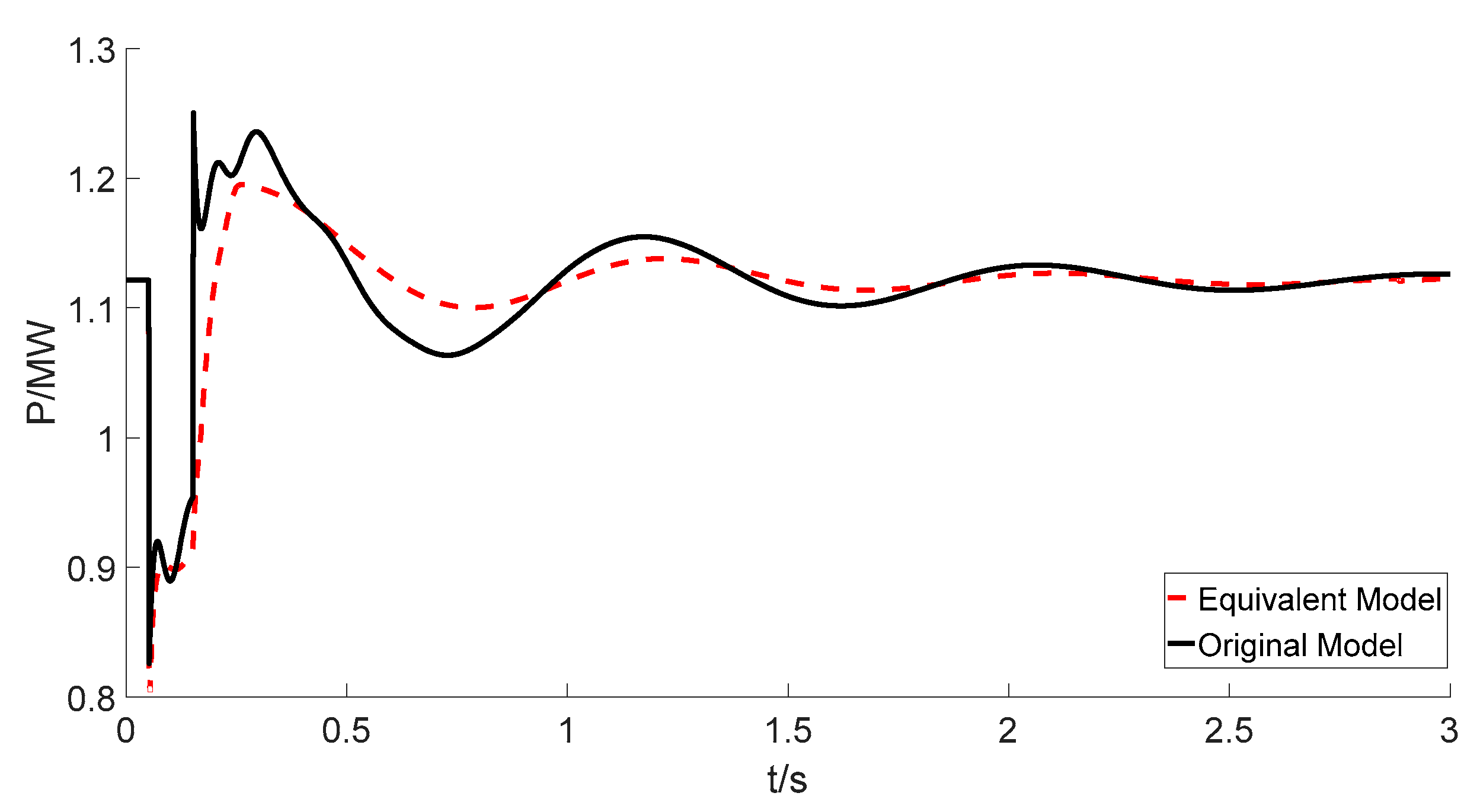 Energies 10 01951 g010 Energies 10 01951 g010