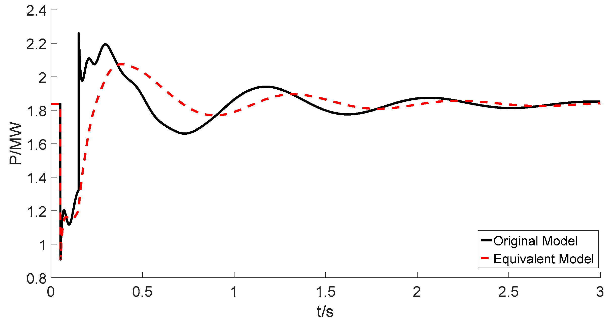 Energies 10 01951 g011 Energies 10 01951 g011