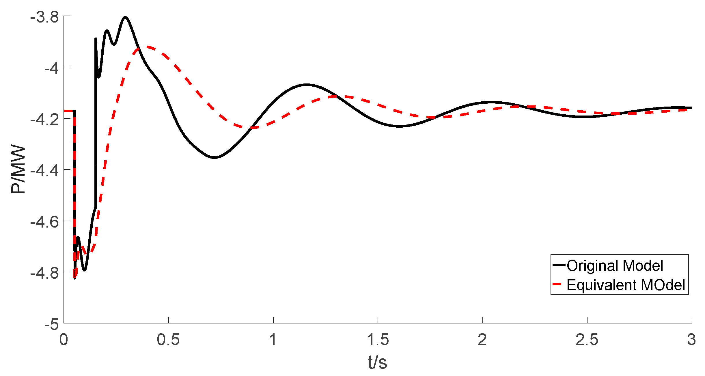 Energies 10 01951 g013 Energies 10 01951 g013