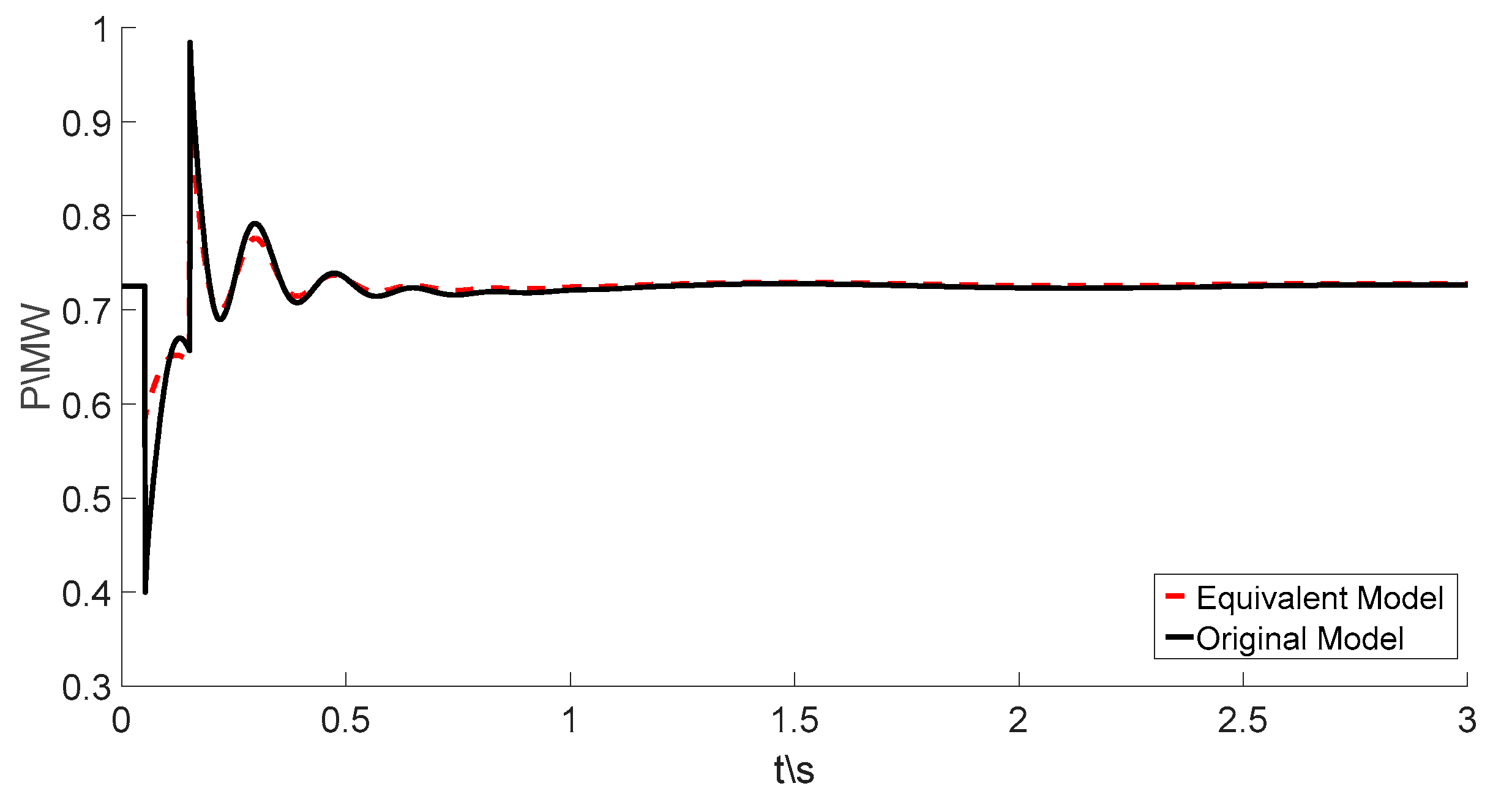 Energies 10 01951 g014 Energies 10 01951 g014