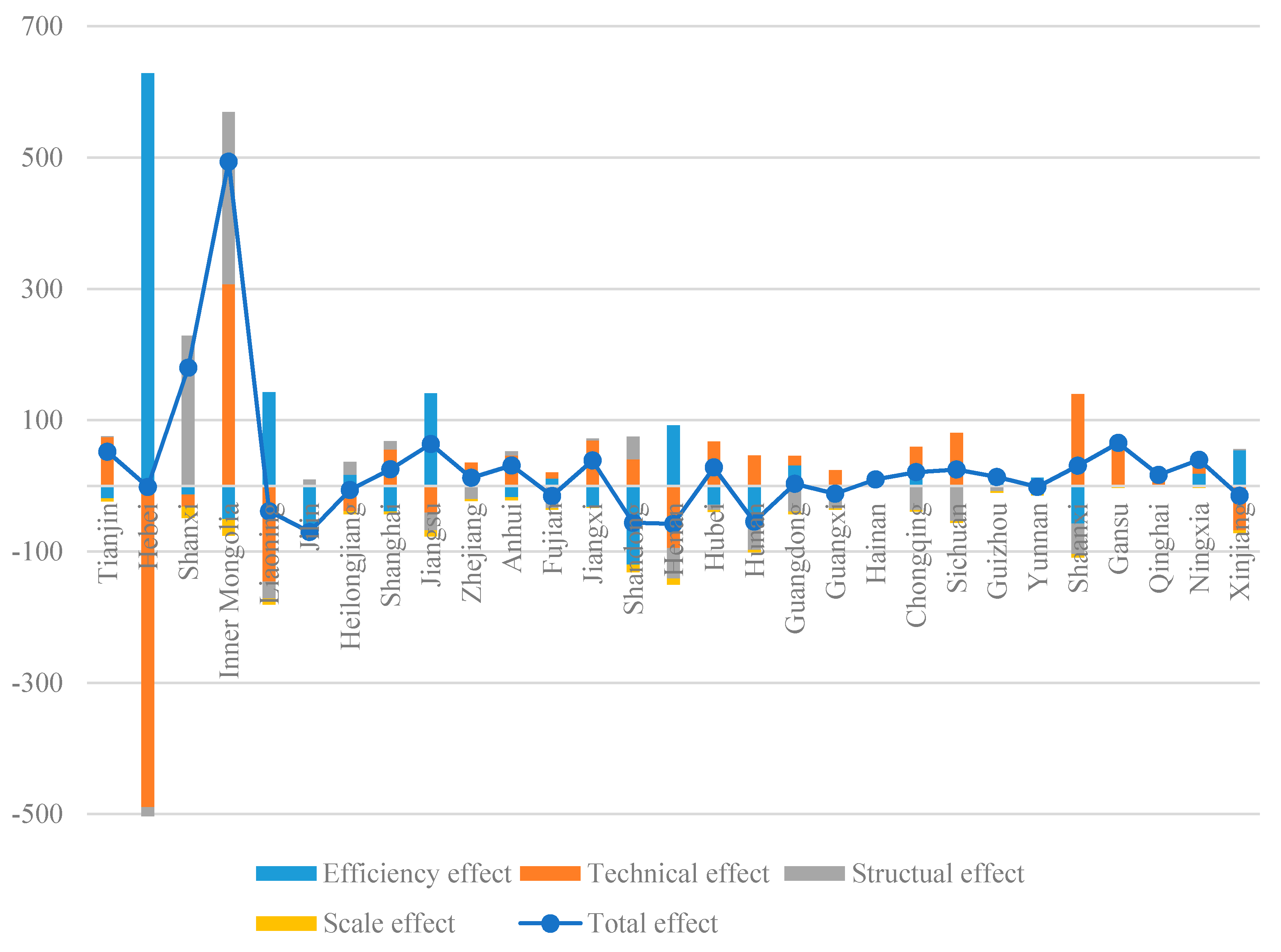 Energies 10 01952 g008 Energies 10 01952 g008