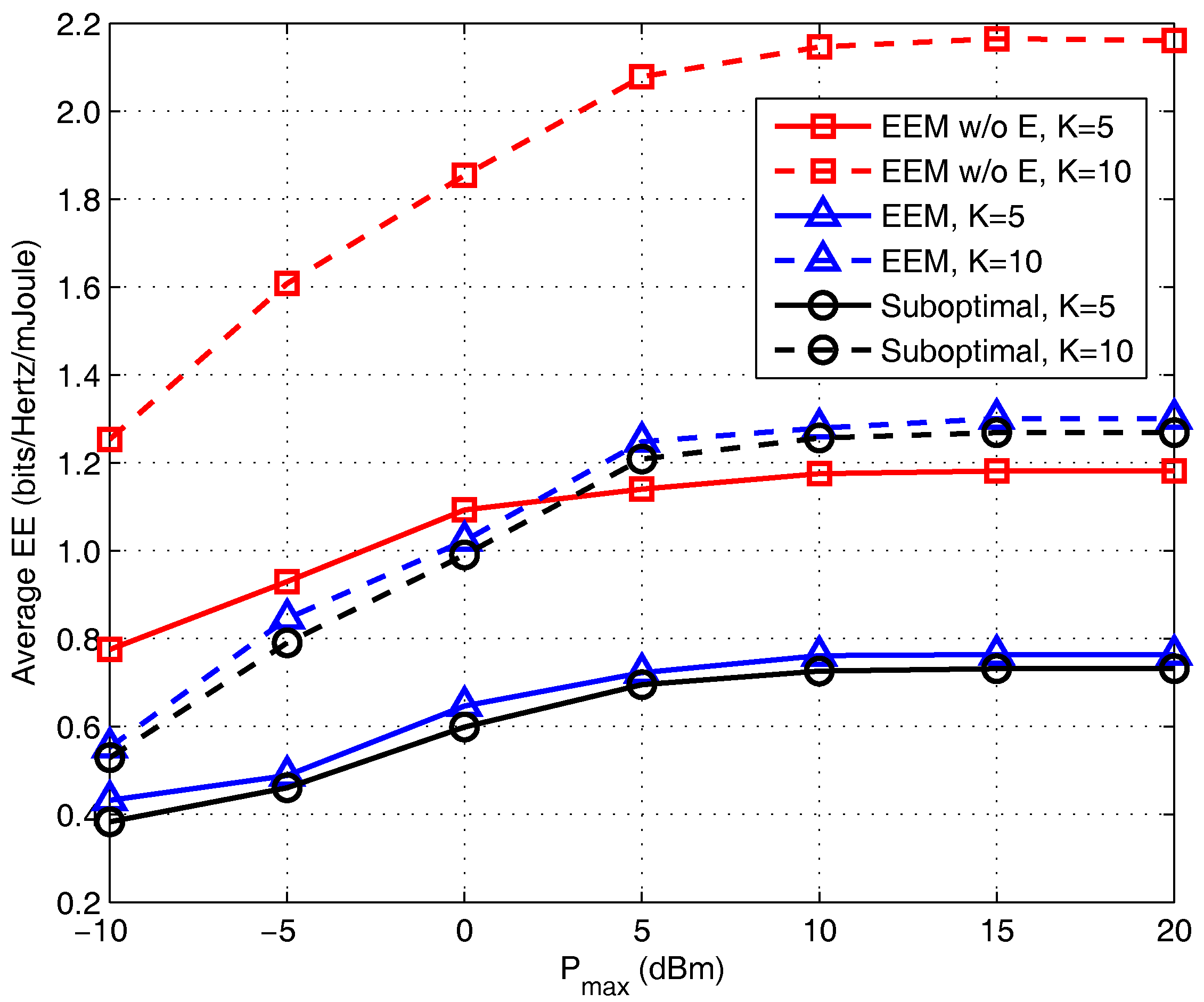 Energies 10 01953 g003 550