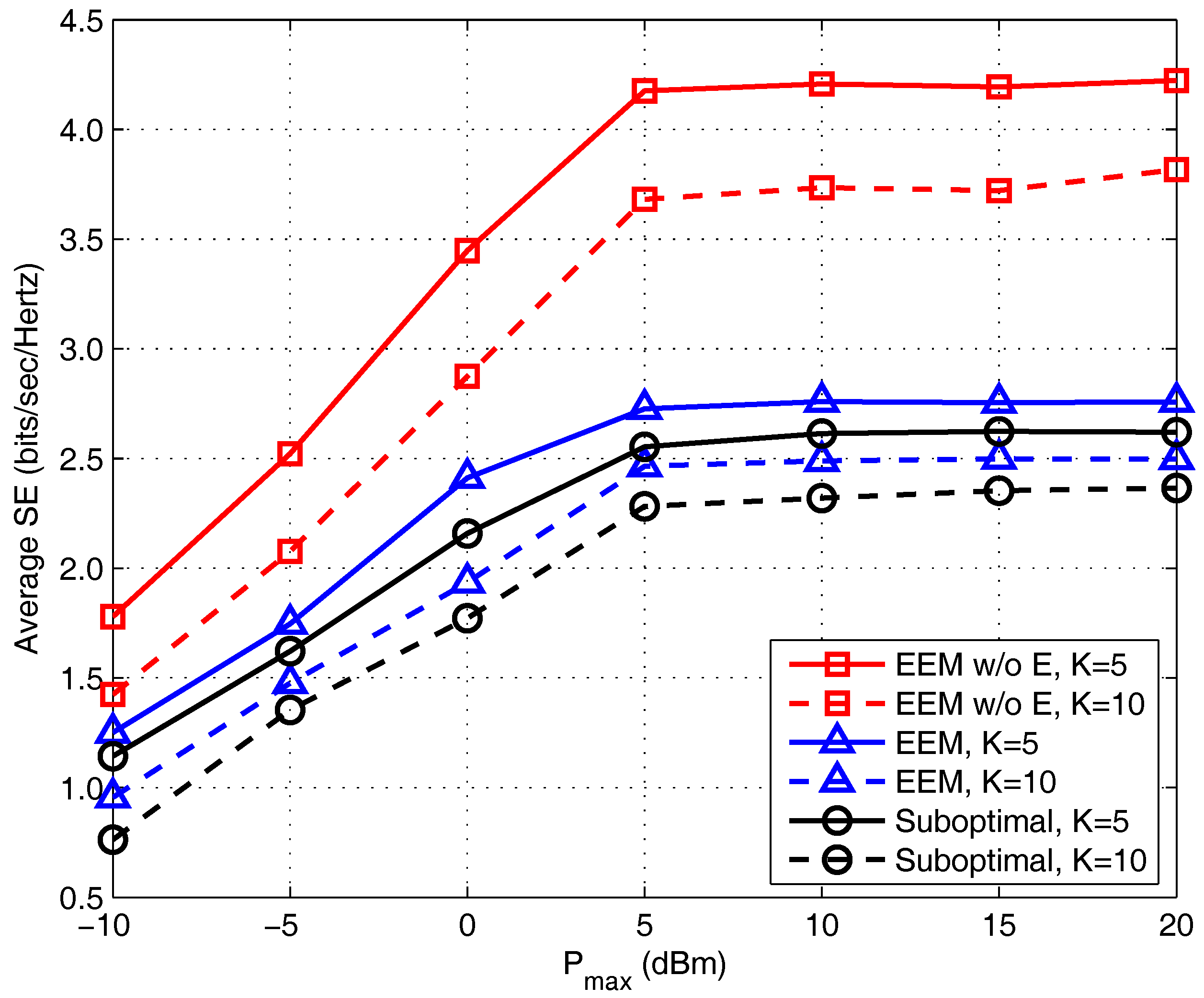 Energies 10 01953 g004 550
