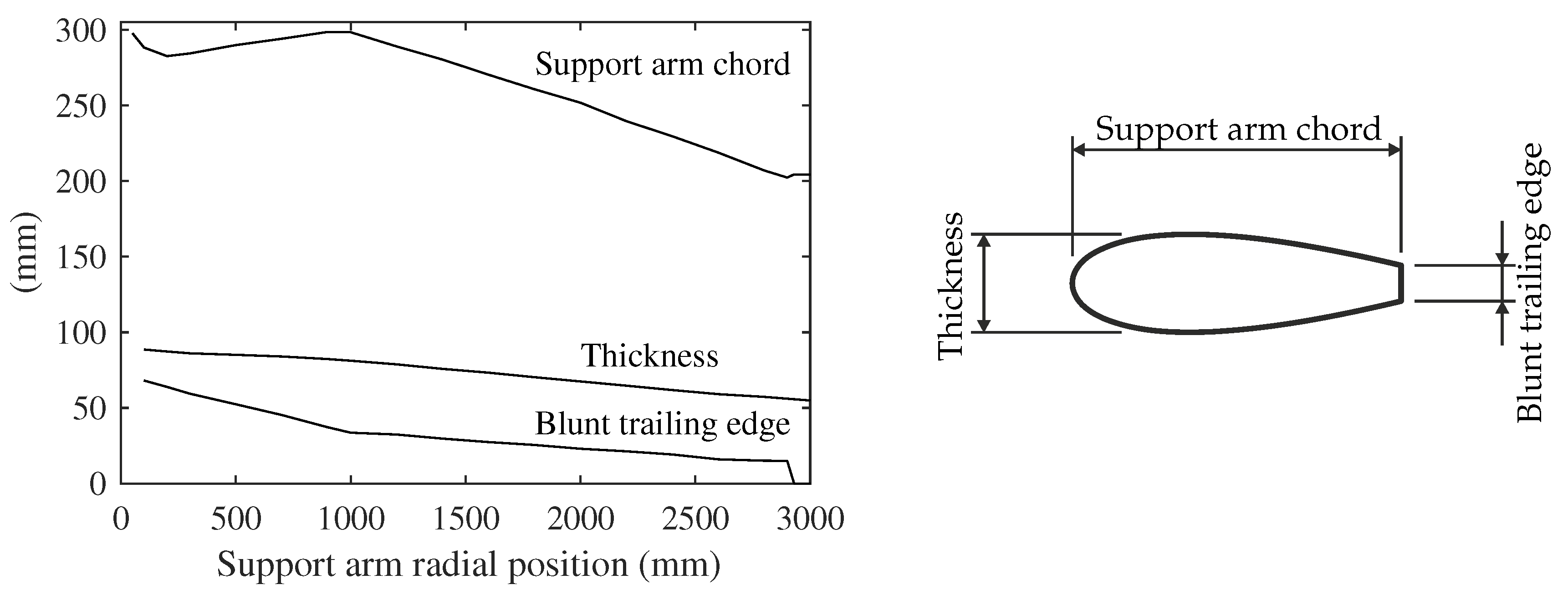 Energies 10 01954 g002