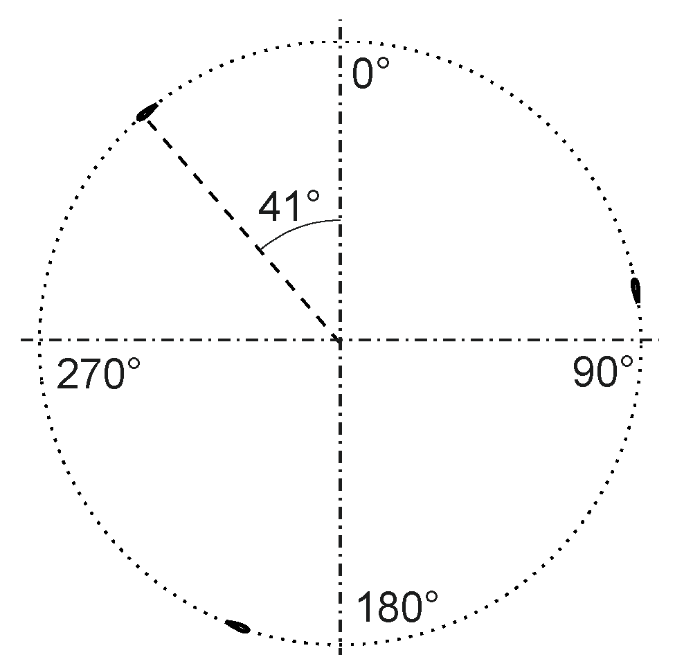 Energies 10 01954 g003